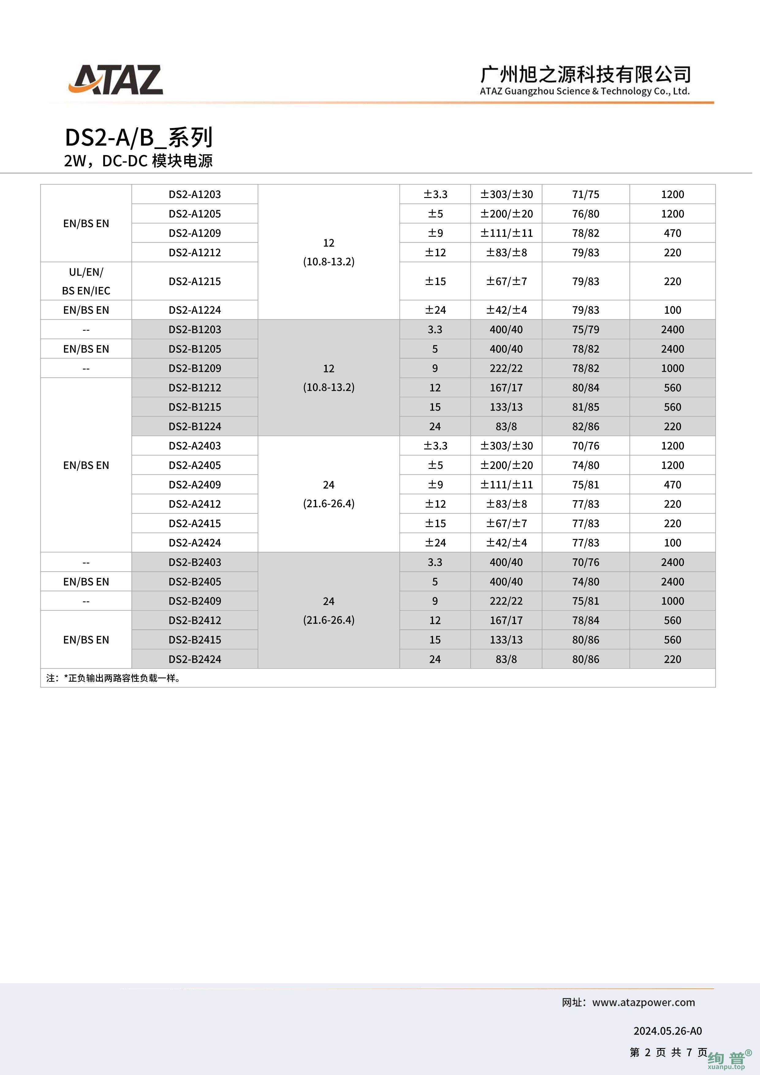 DS2-A0515(图2)