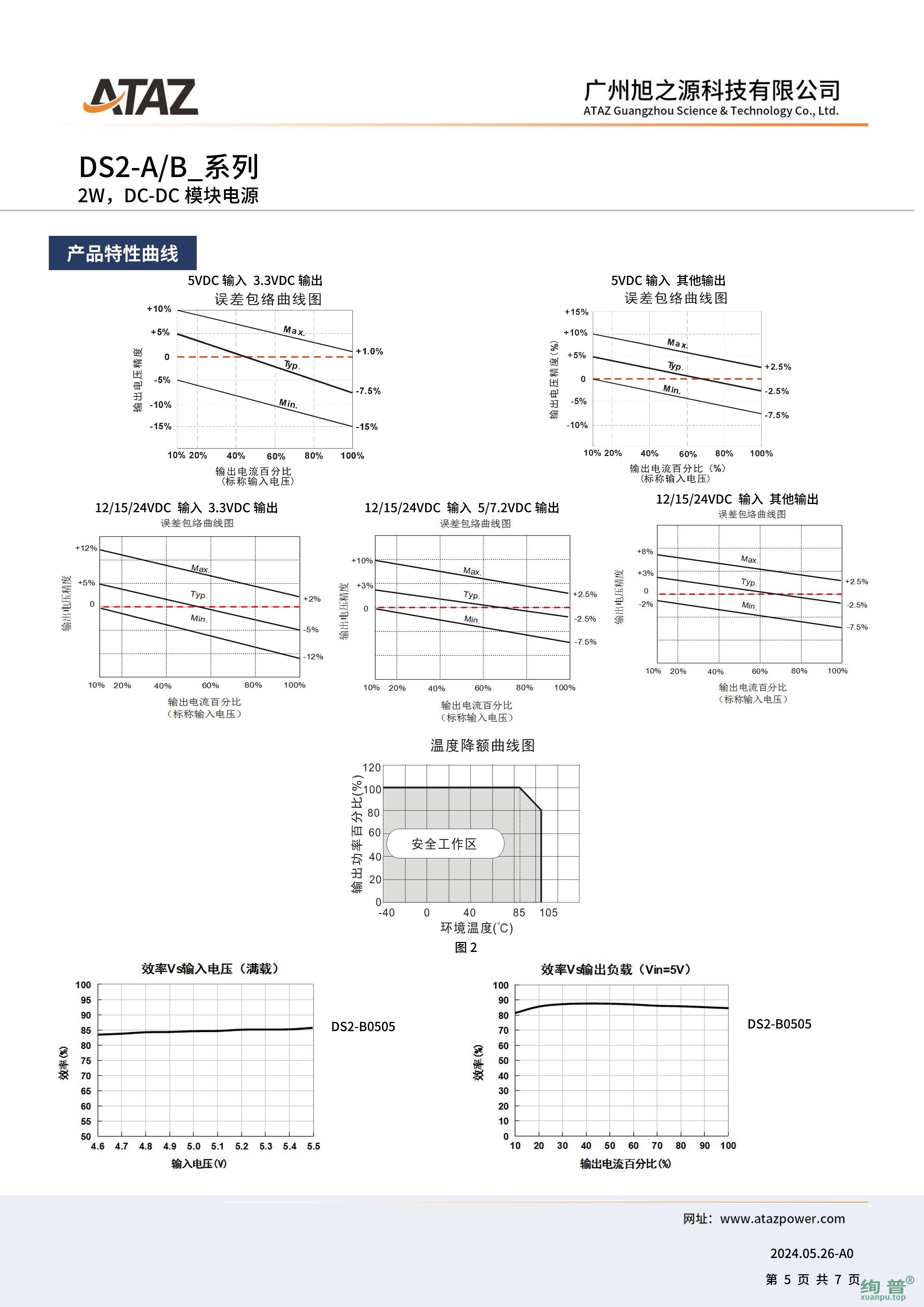 DS2-B0503(图5)