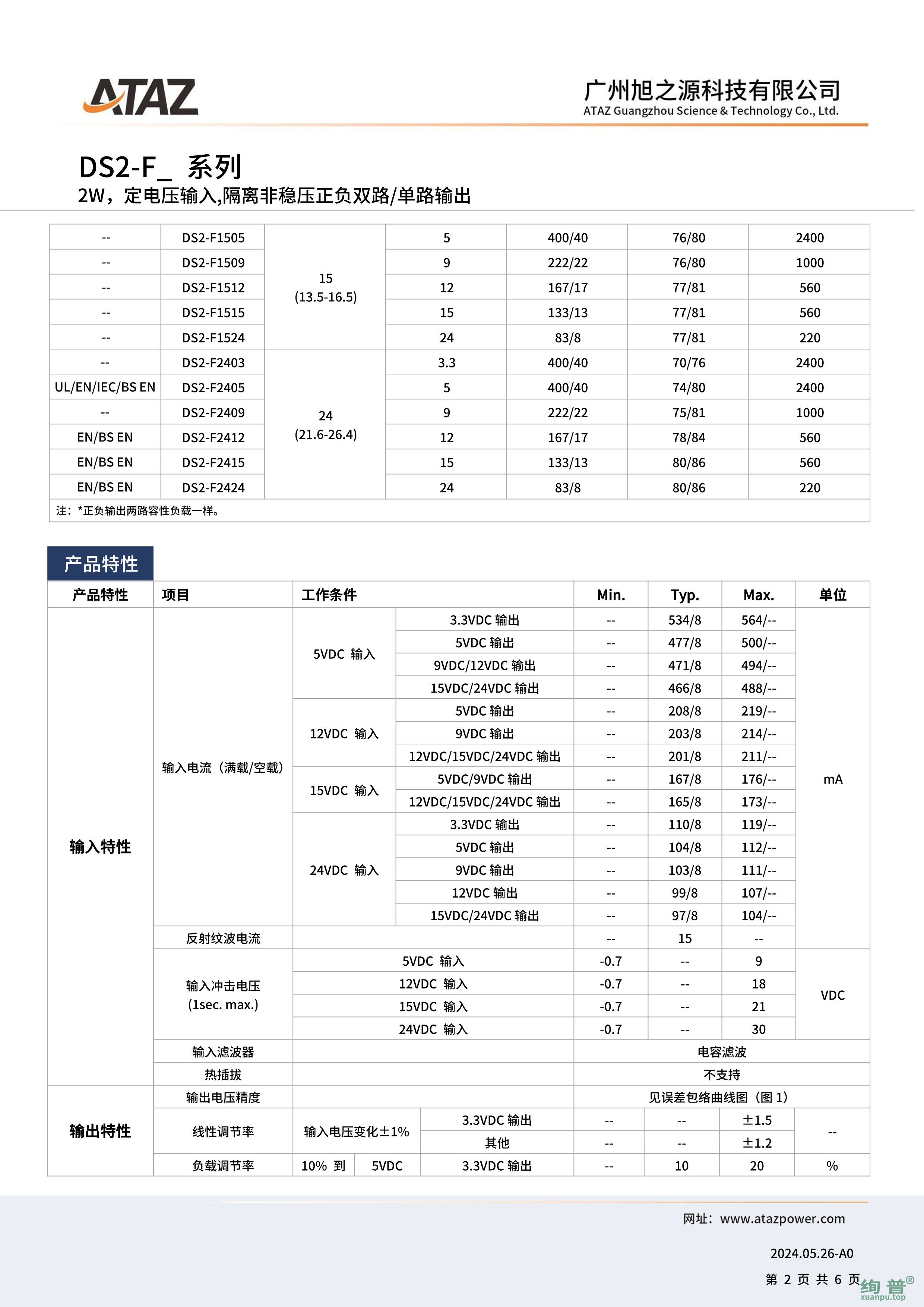 DS2-F1509(图2)