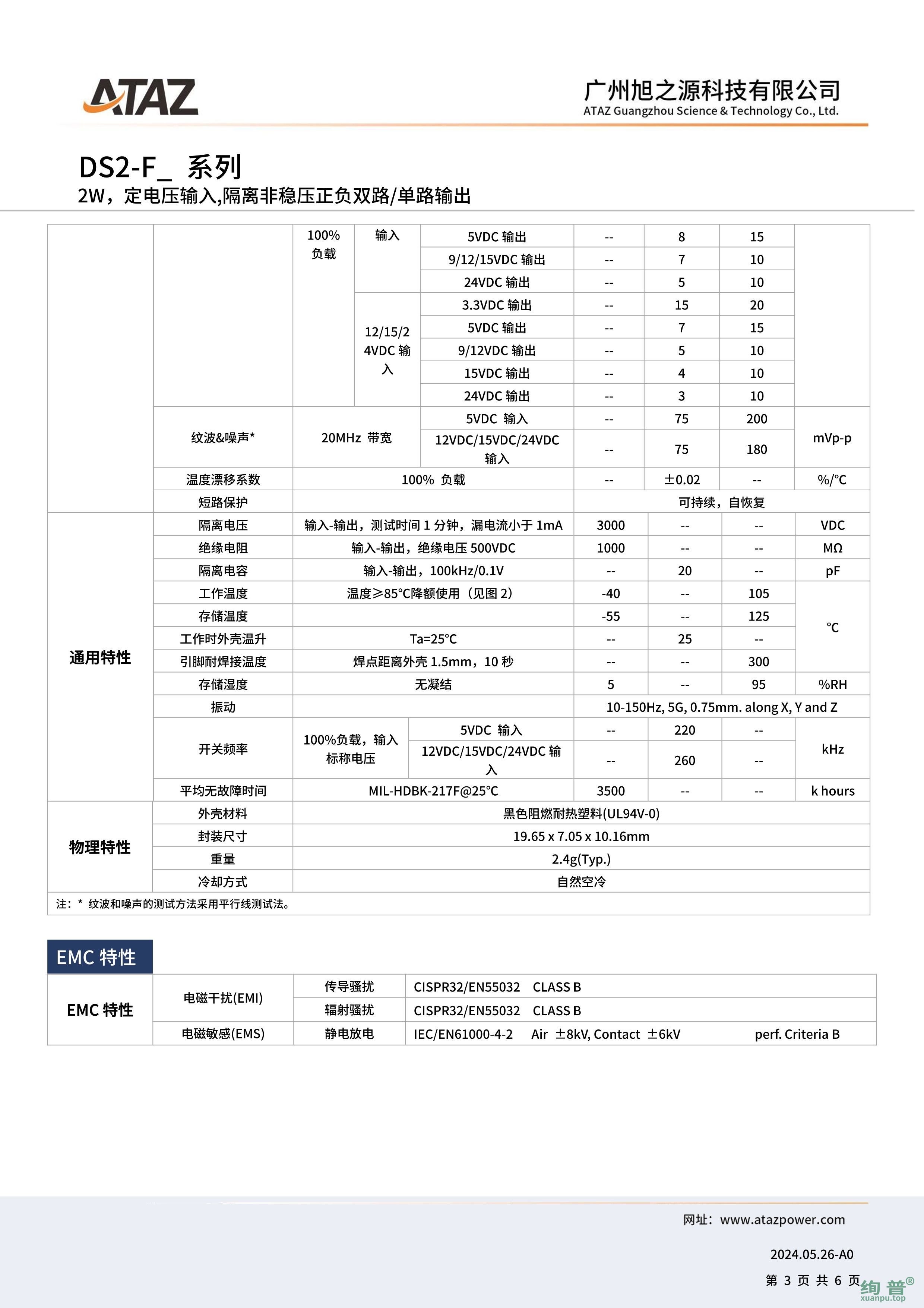 DS2-F0505(图3)