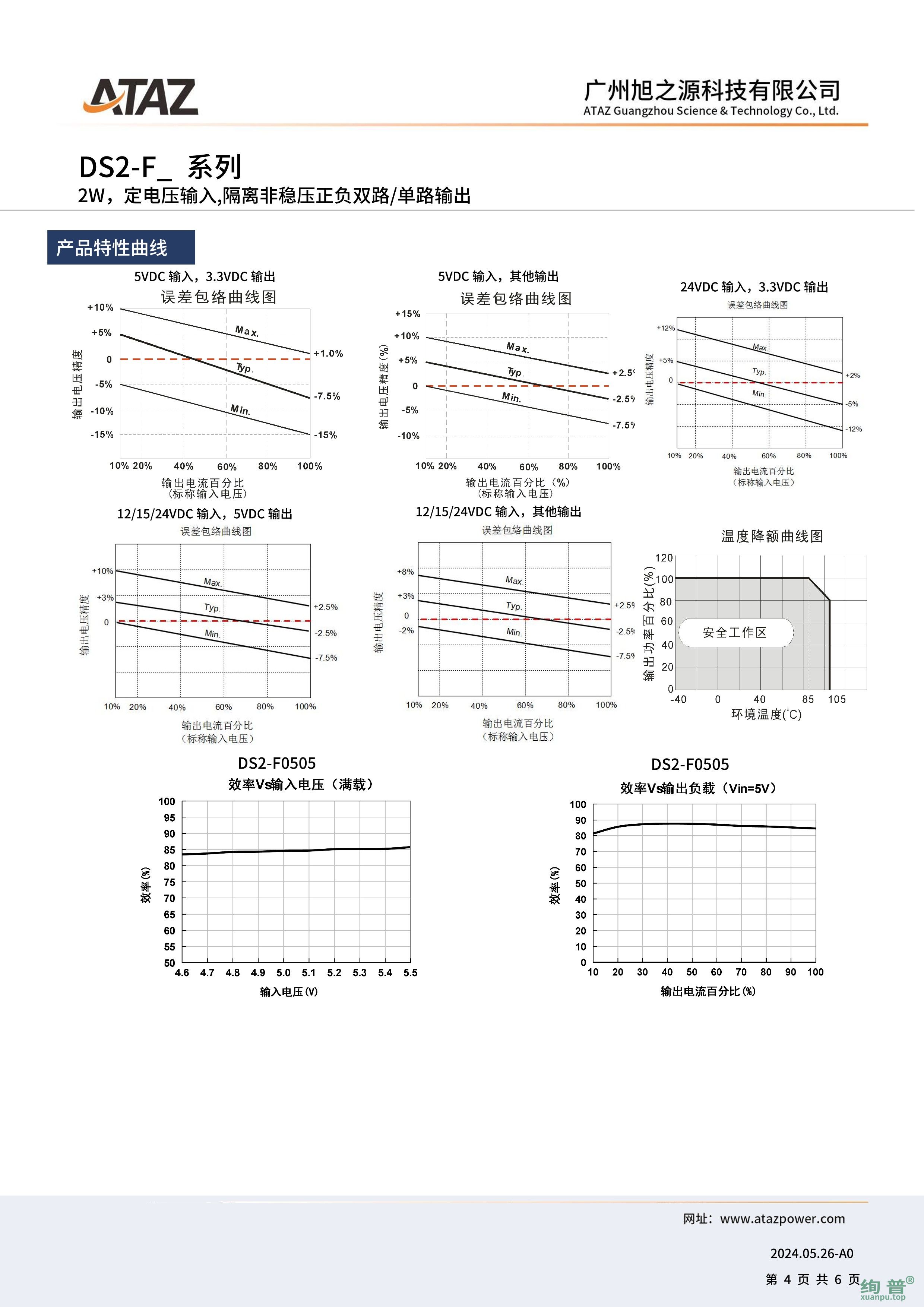 DS2-F0509(图4)