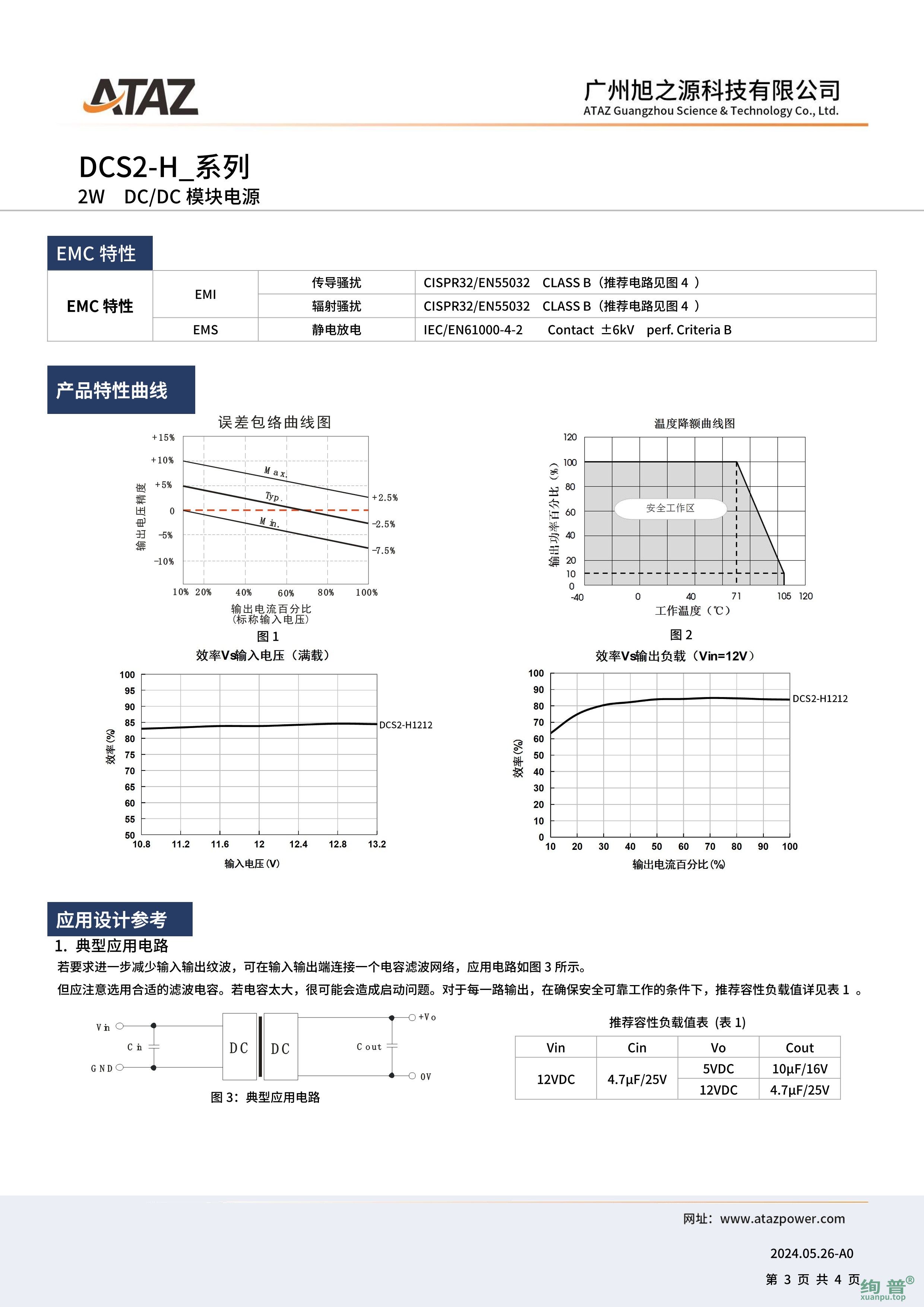 DCS2-H1205(图3)