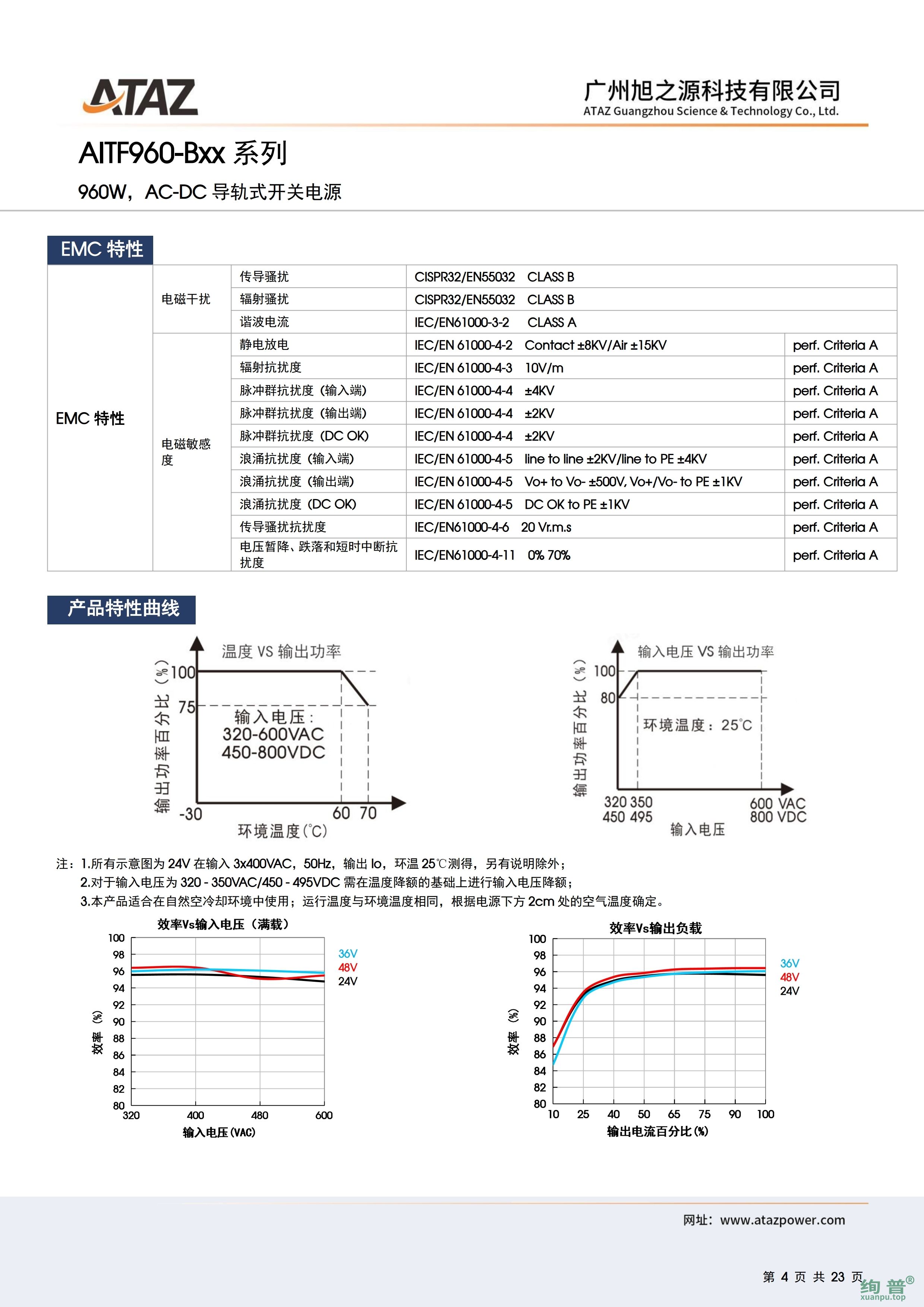 AITF960-B48(图4)