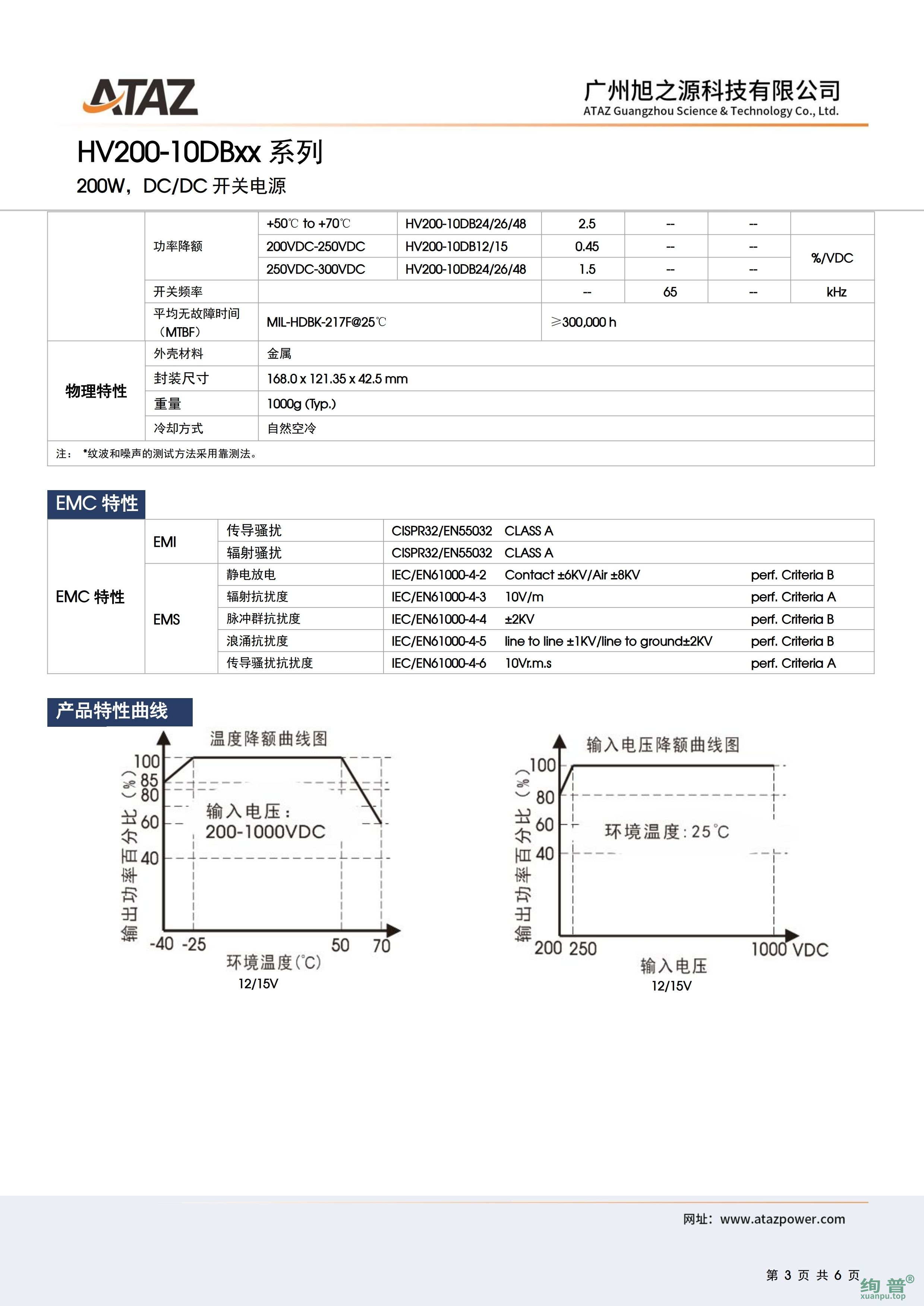 HV200-10DB24(图4)