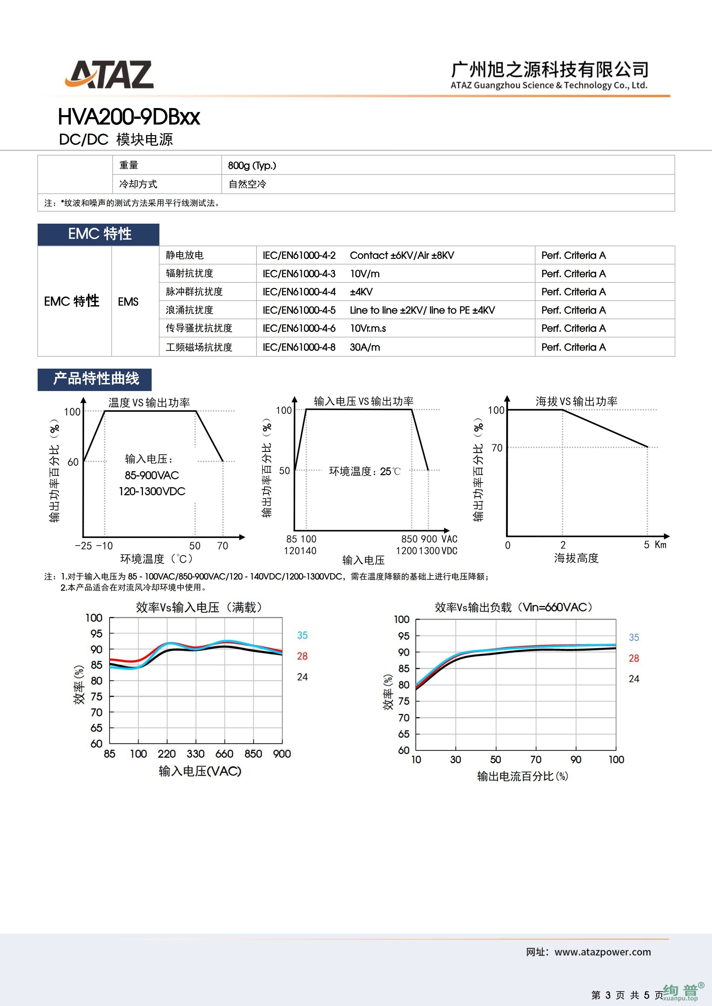 HVA200-9DB35(图3)