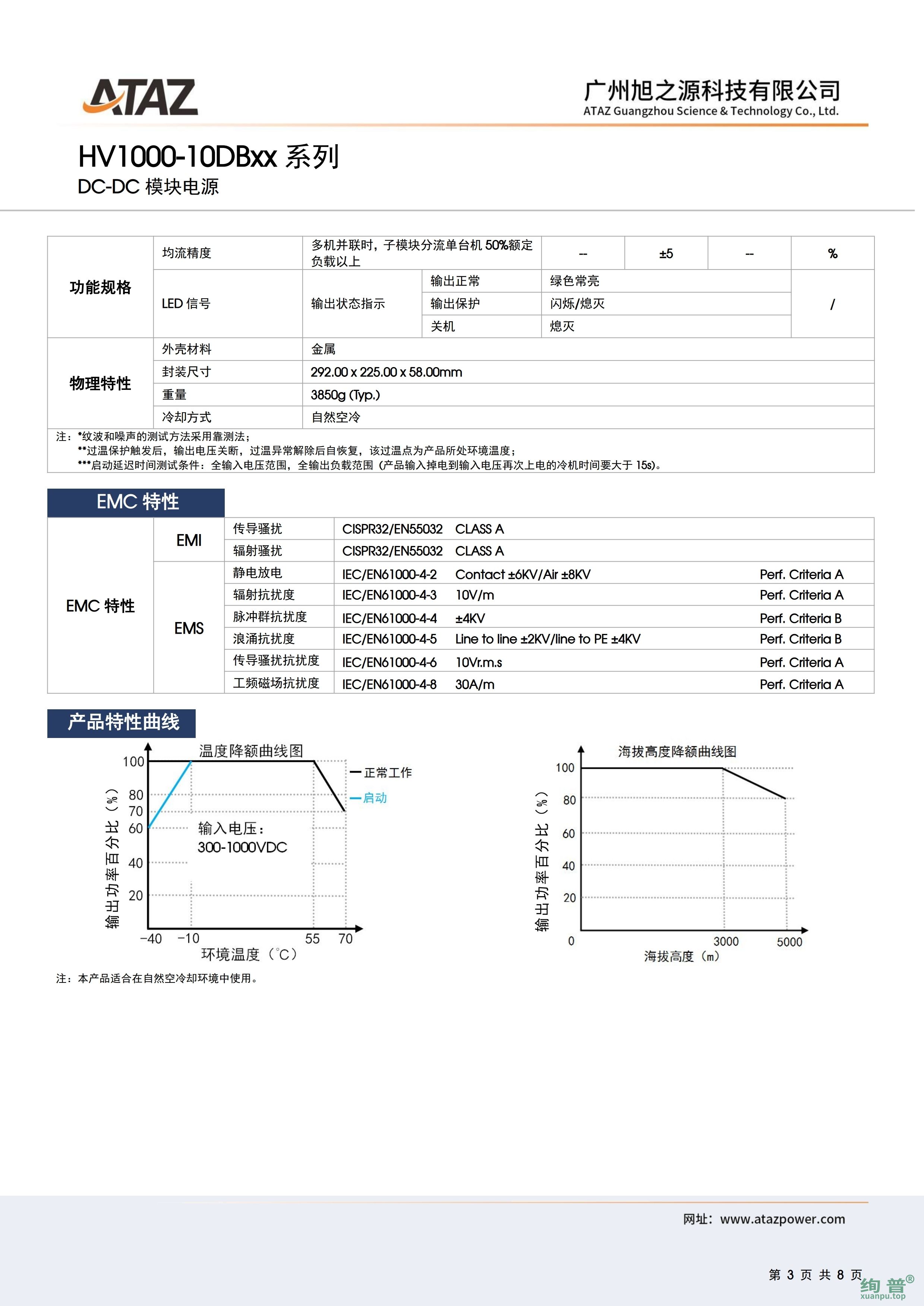 HV1000-10DB48(图3)