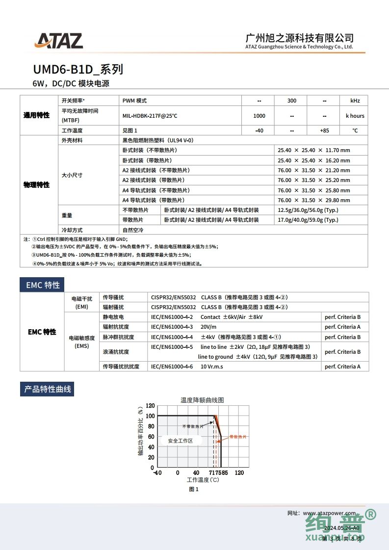 UMD6-B1D24(图3)