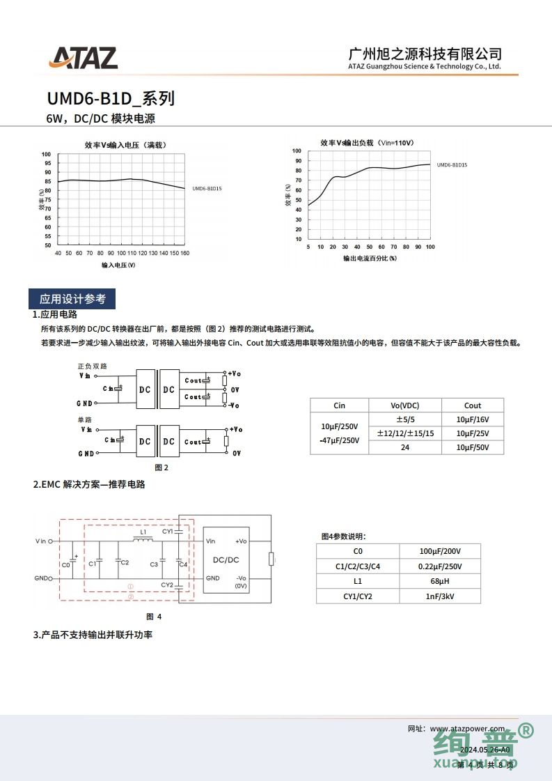 UMD6-B1D24(图4)