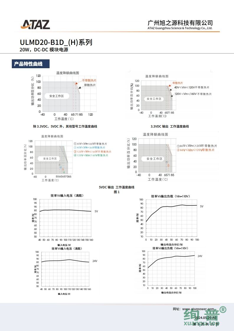 ULMD20-B1D15(图5)