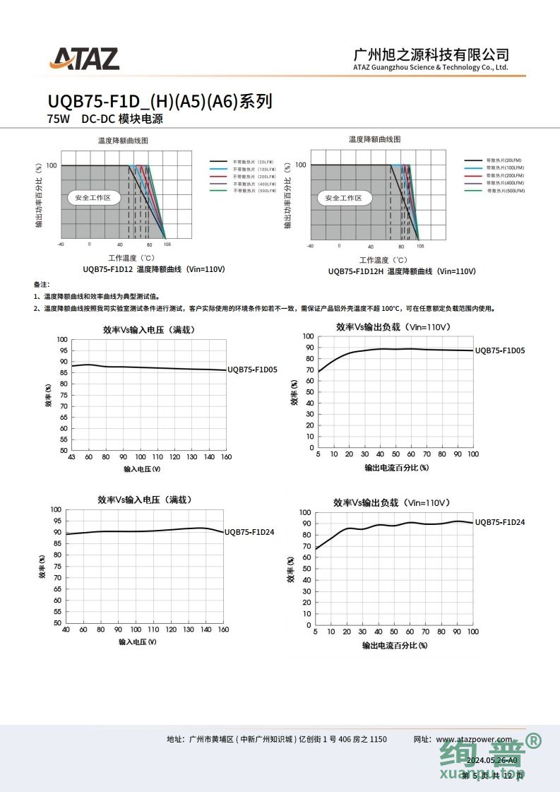 UQB75-F1D48H(图5)