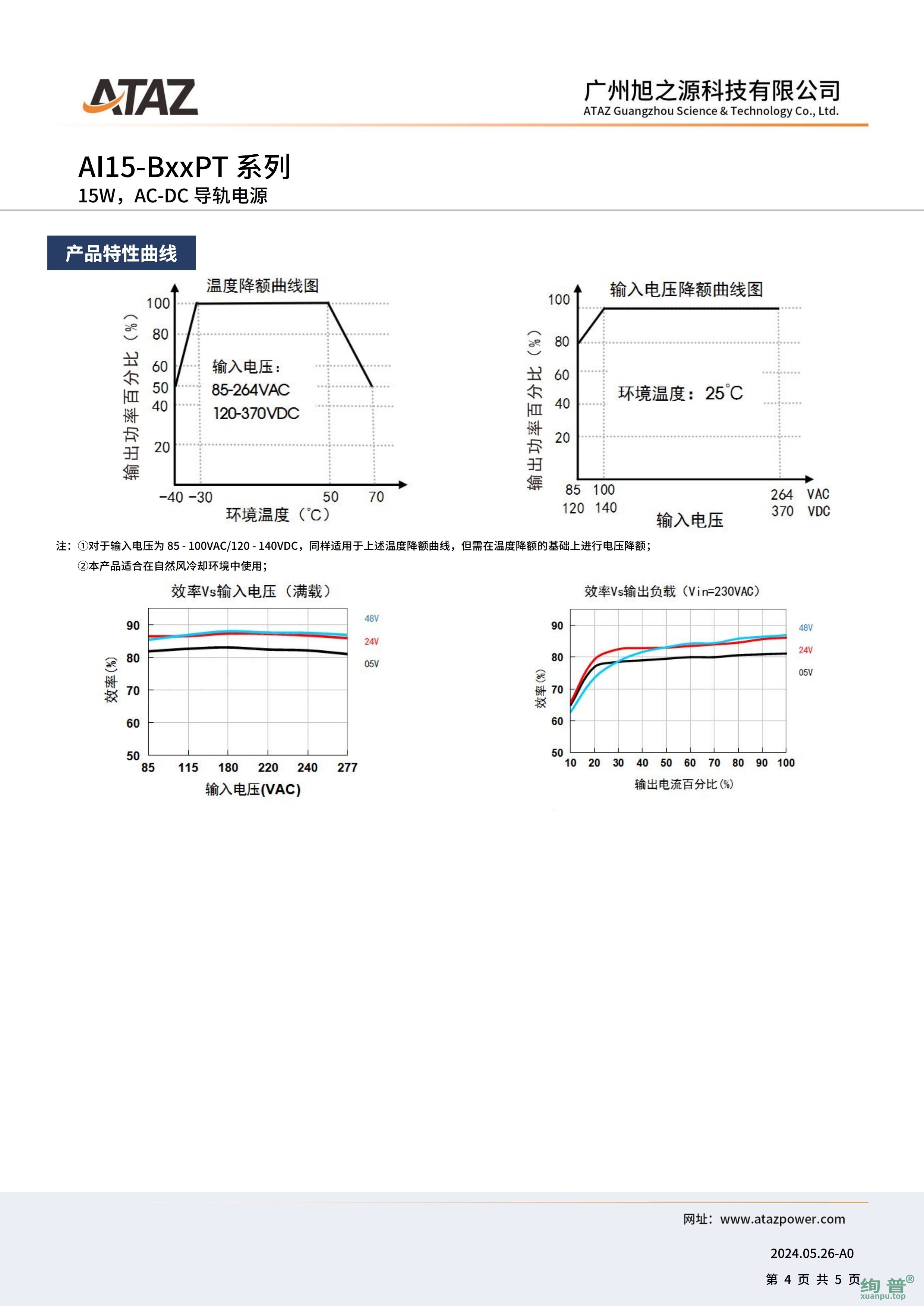 AI15-B48PT(图4)