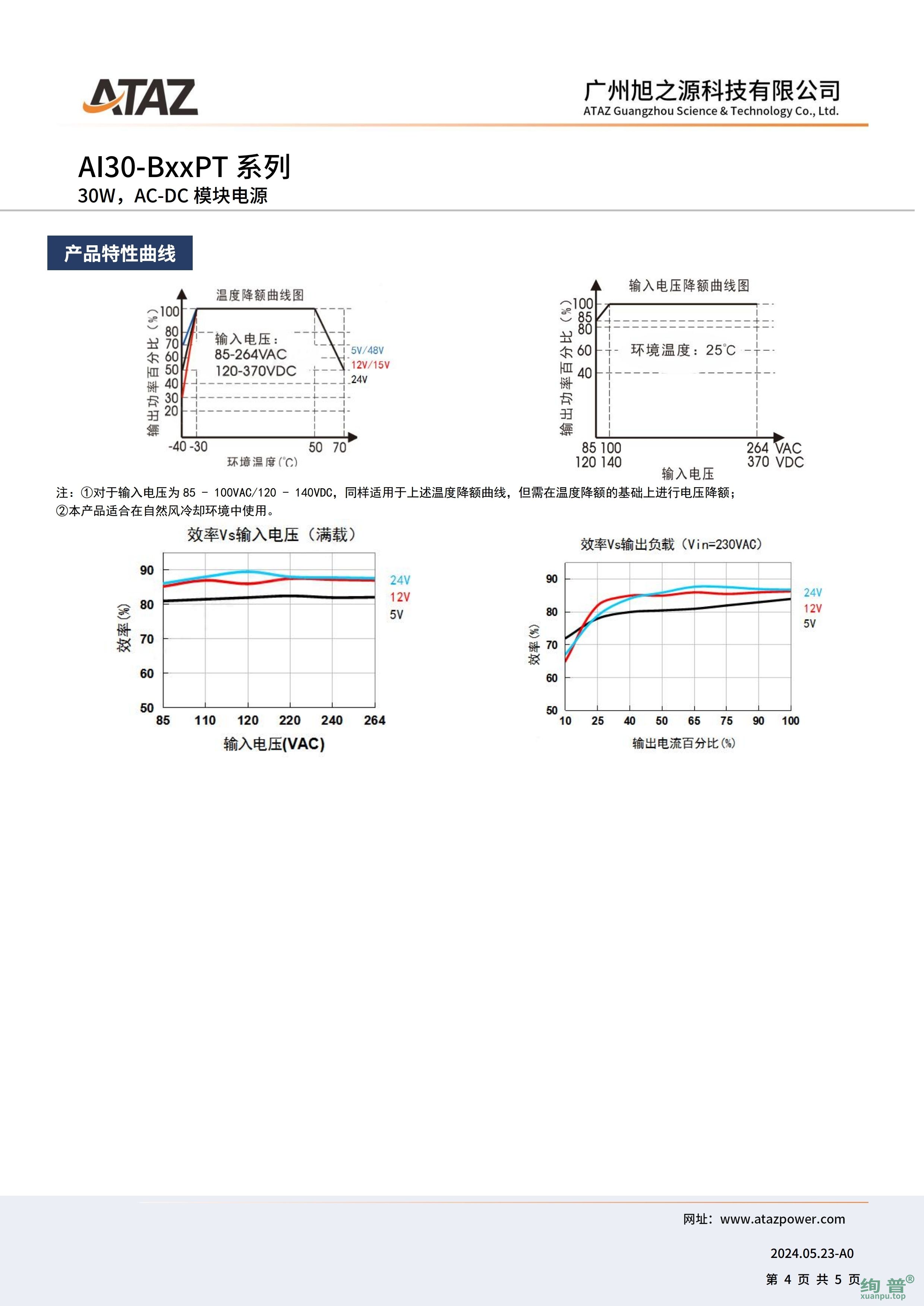 AI30-B24PT(图4)