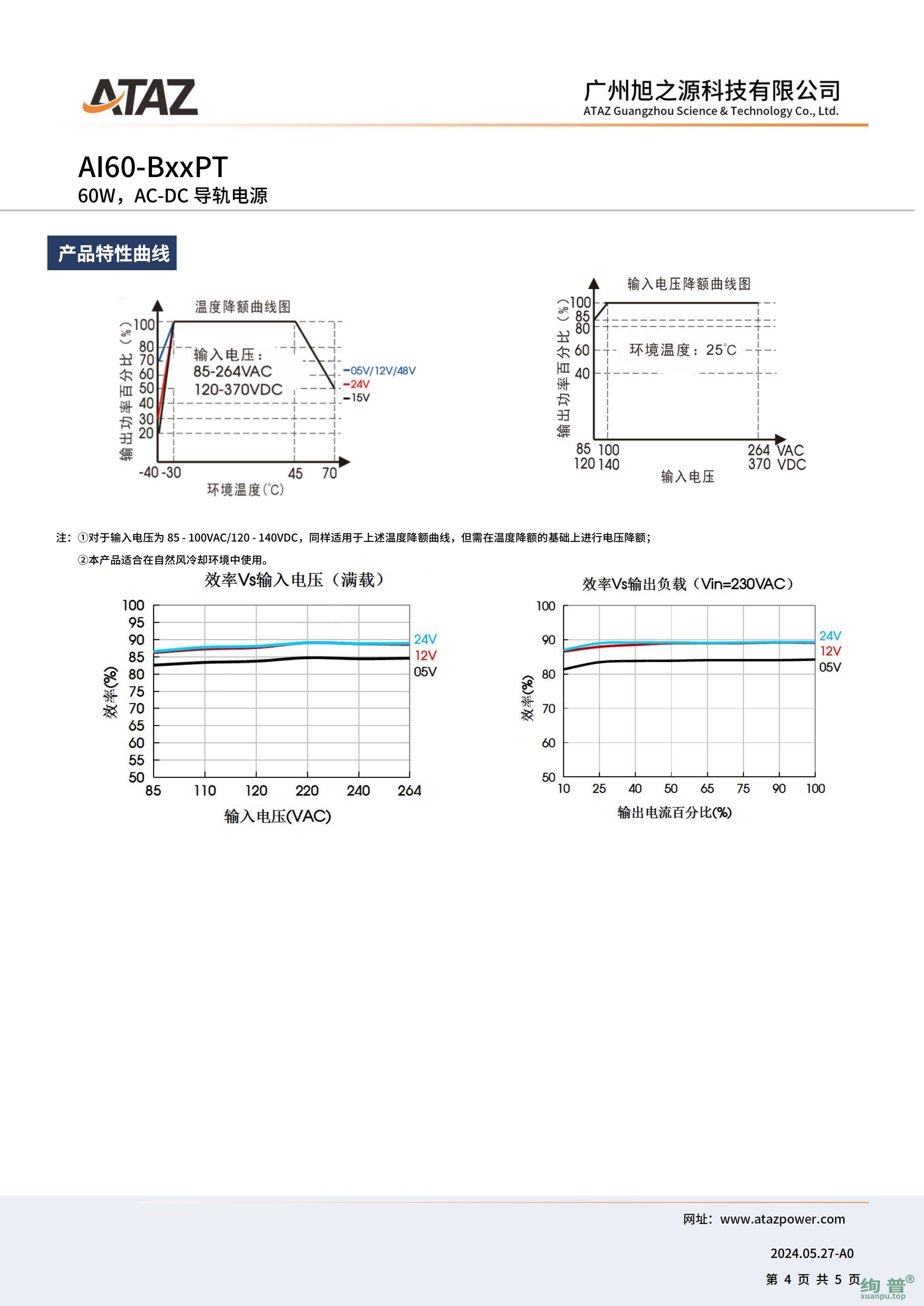 AI60-B12PT(图4)