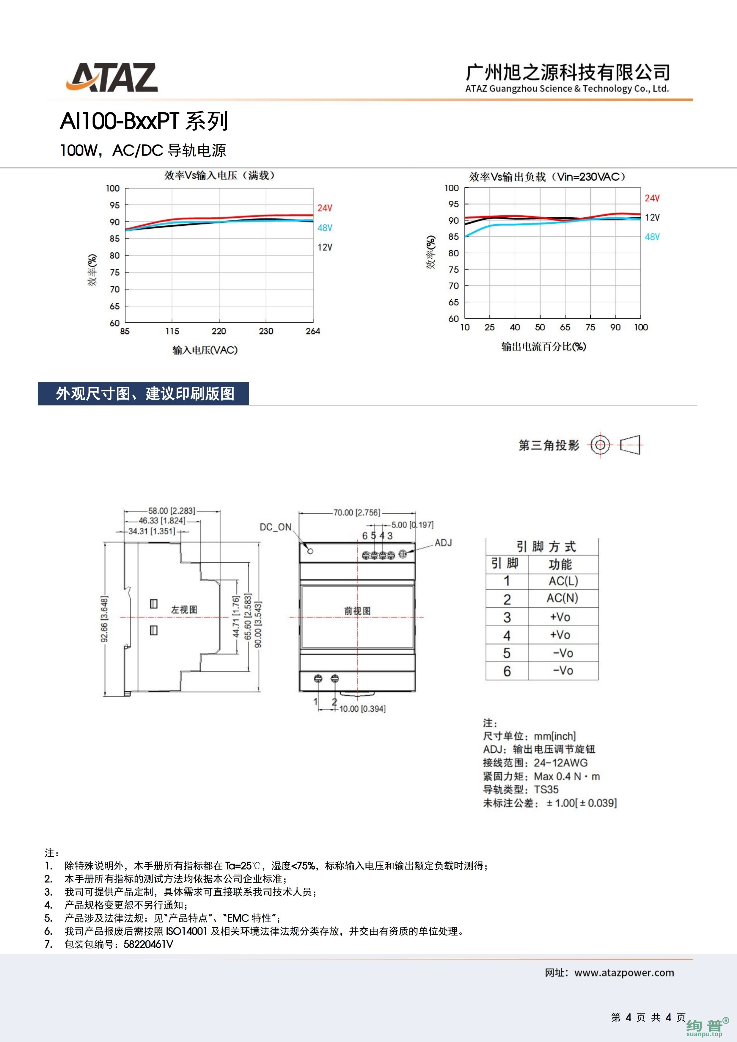 AI100-B15PT(图4)