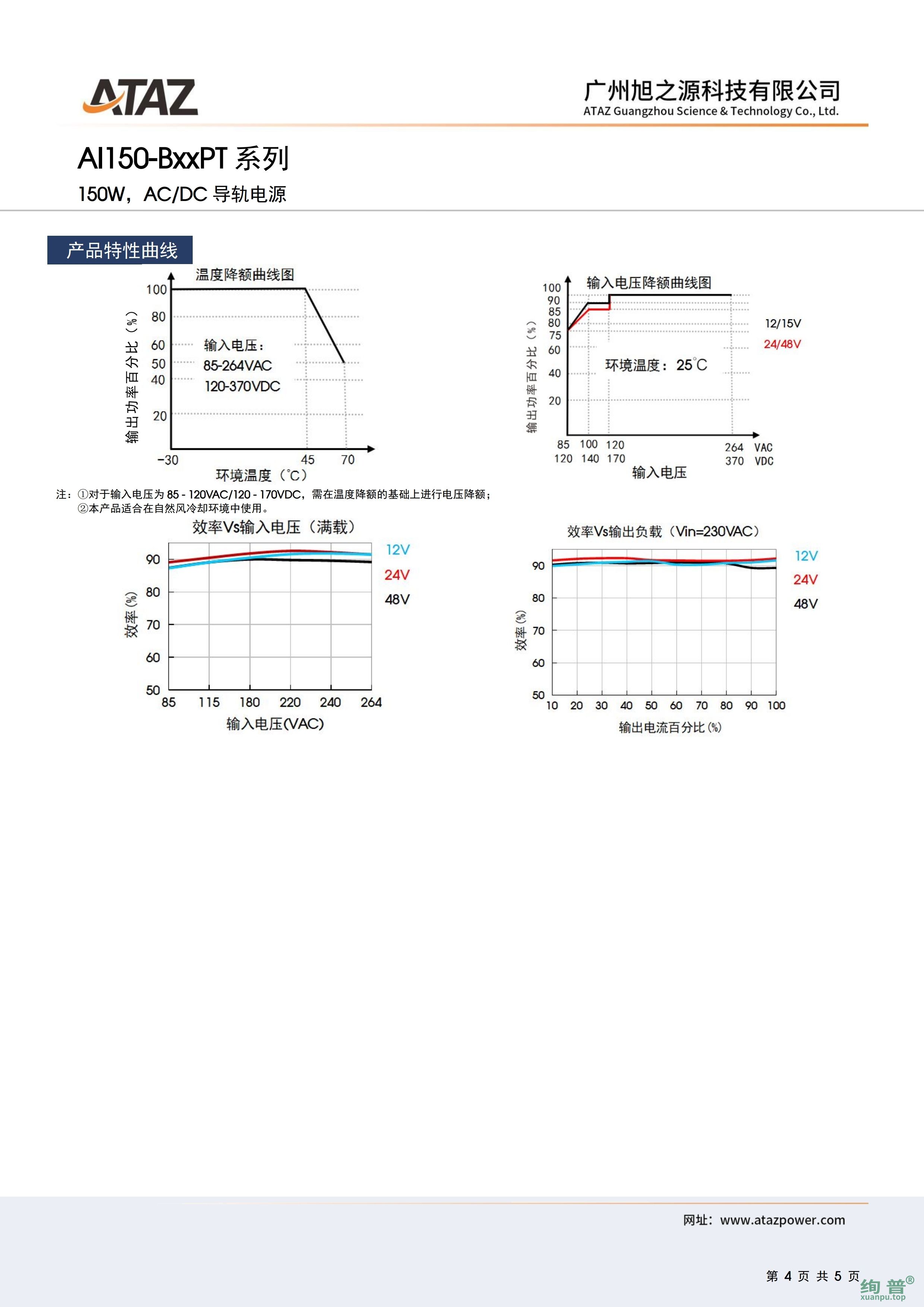 AI150-B48PT(图4)