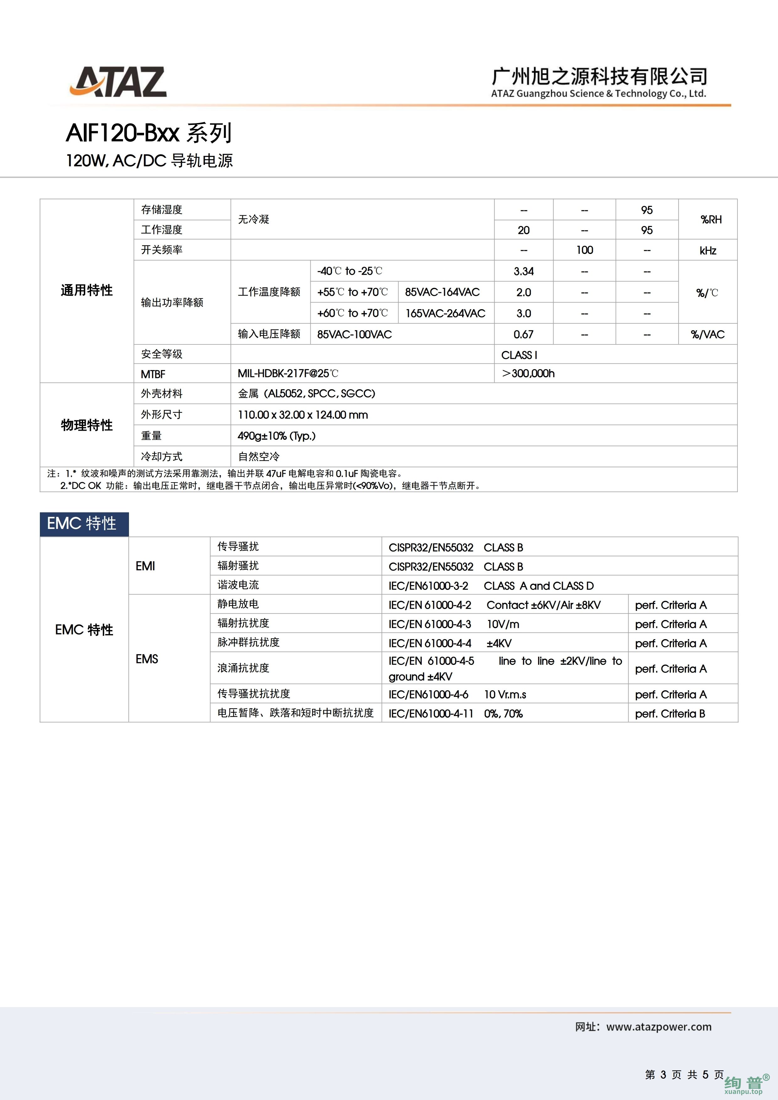 AIF120-B55(图3)