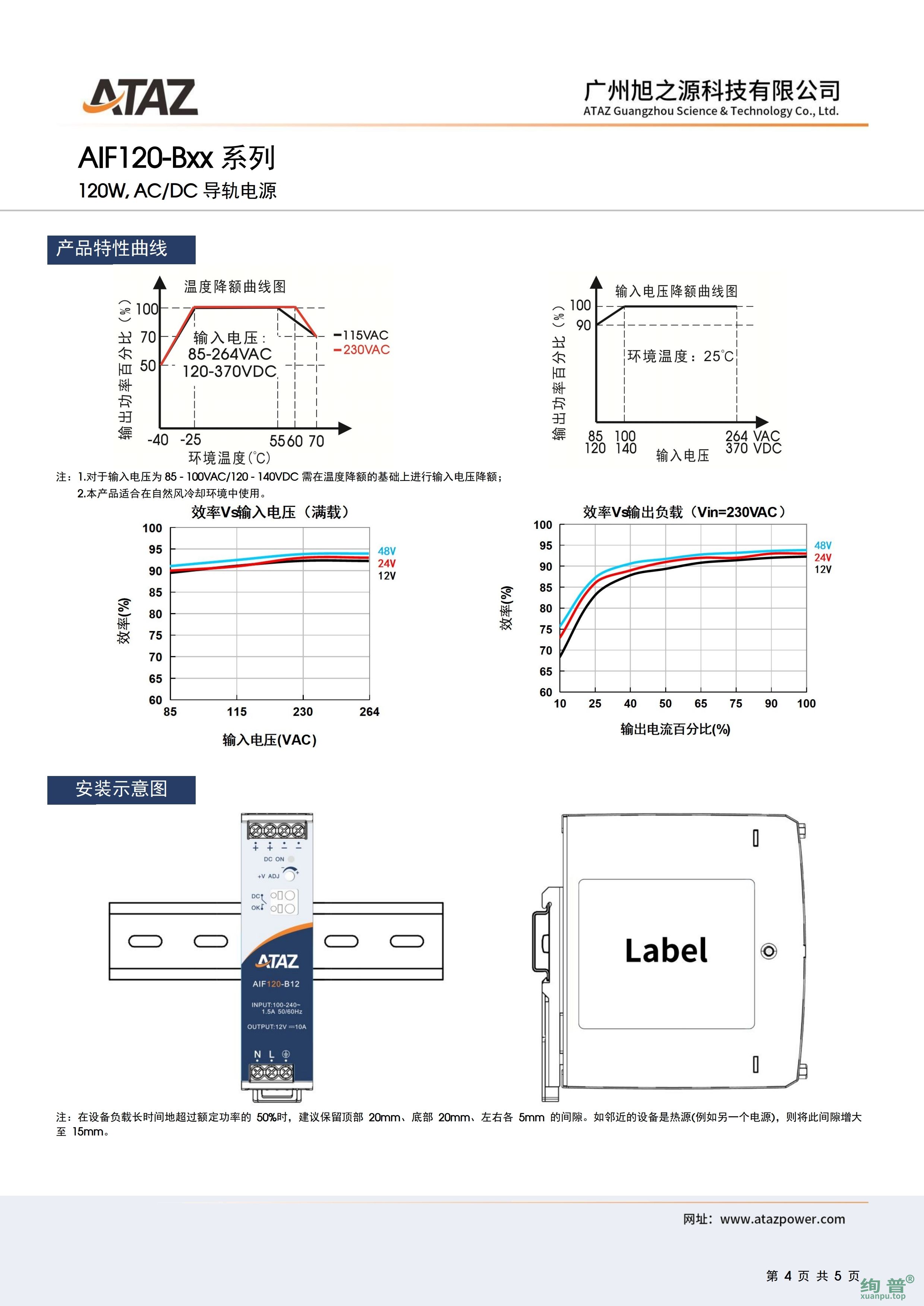 AIF120-B55(图4)