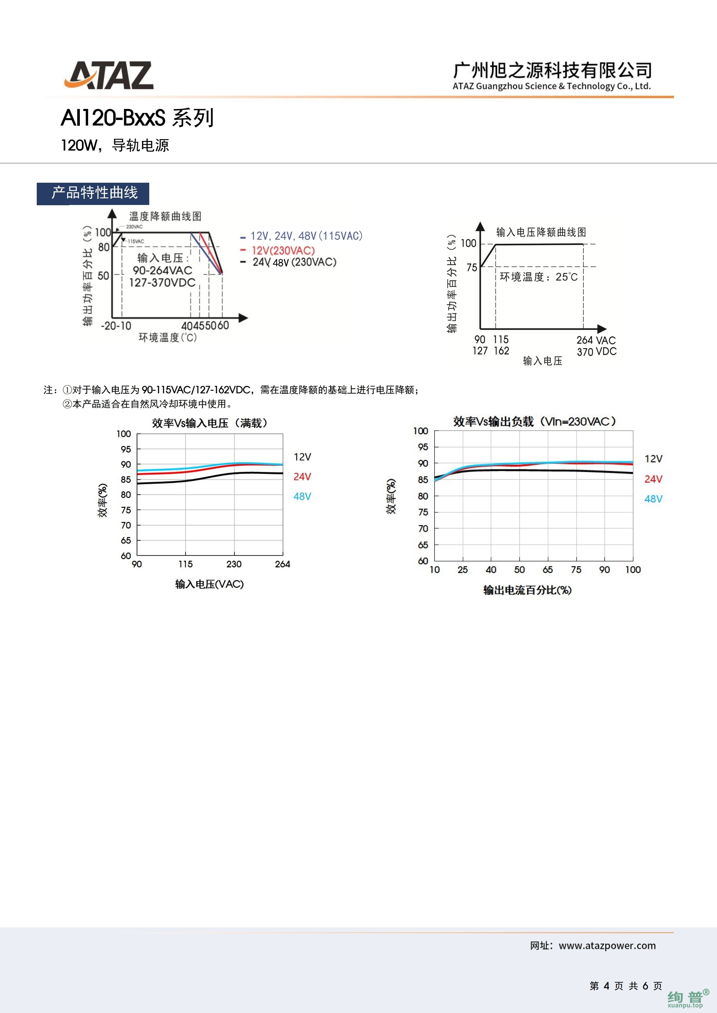 AI120-B48S(图4)