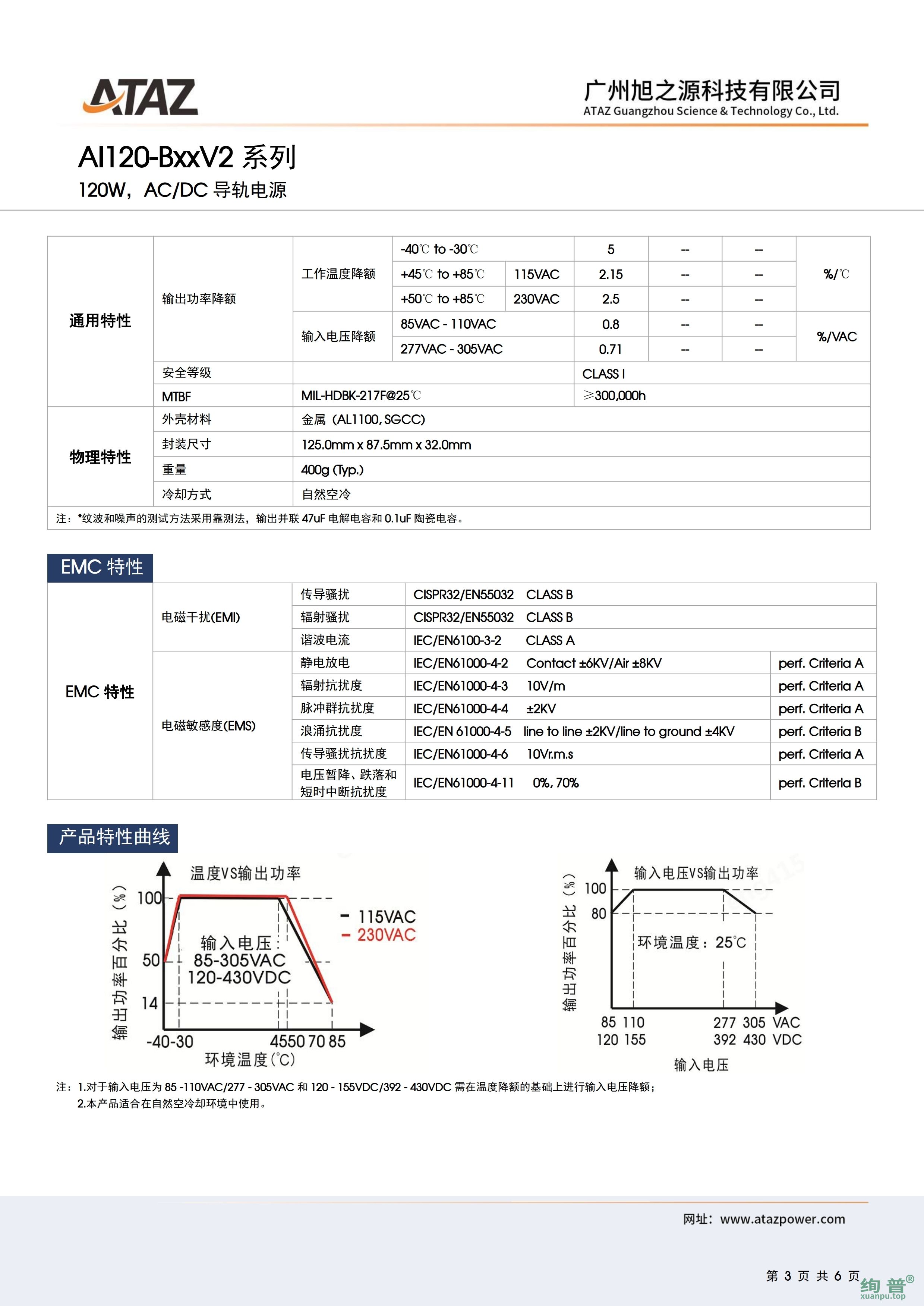 AI120-B48V2(图3)