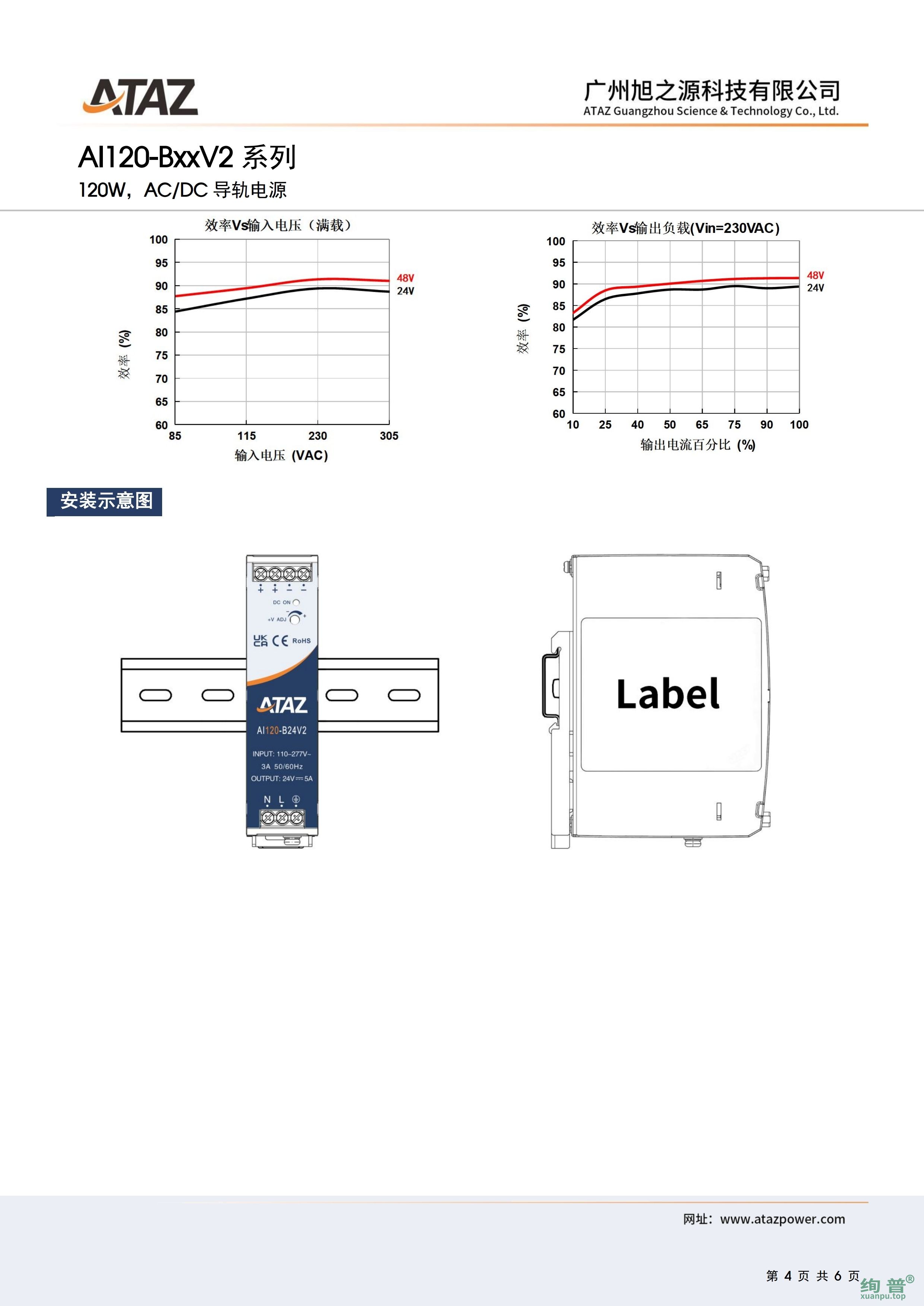 AI120-B24V2(图4)