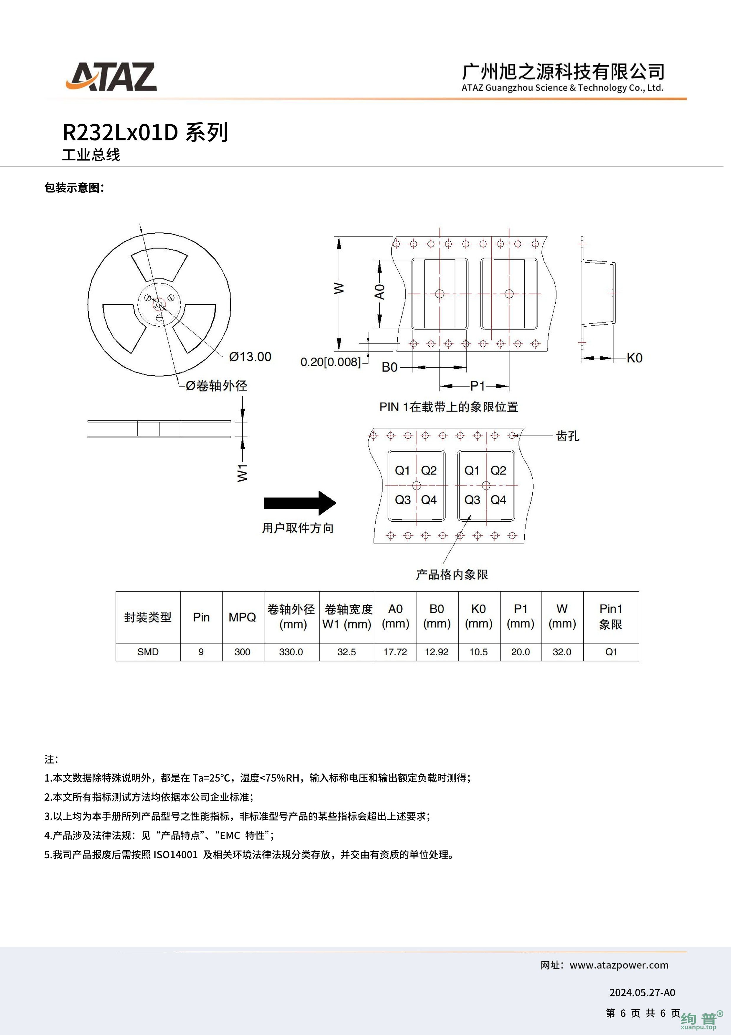 R232L531M(图6)