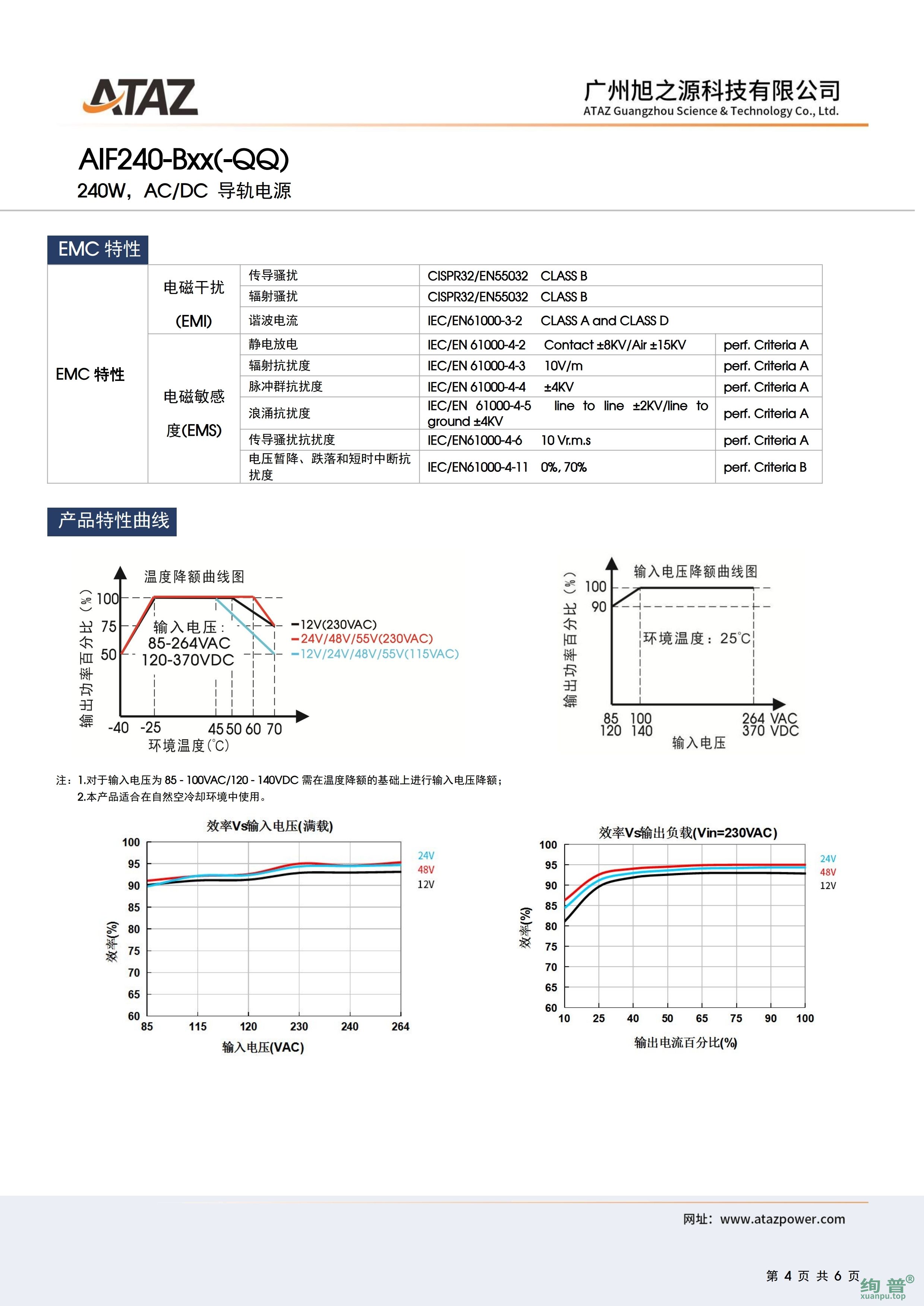 AIF240-B48(图4)