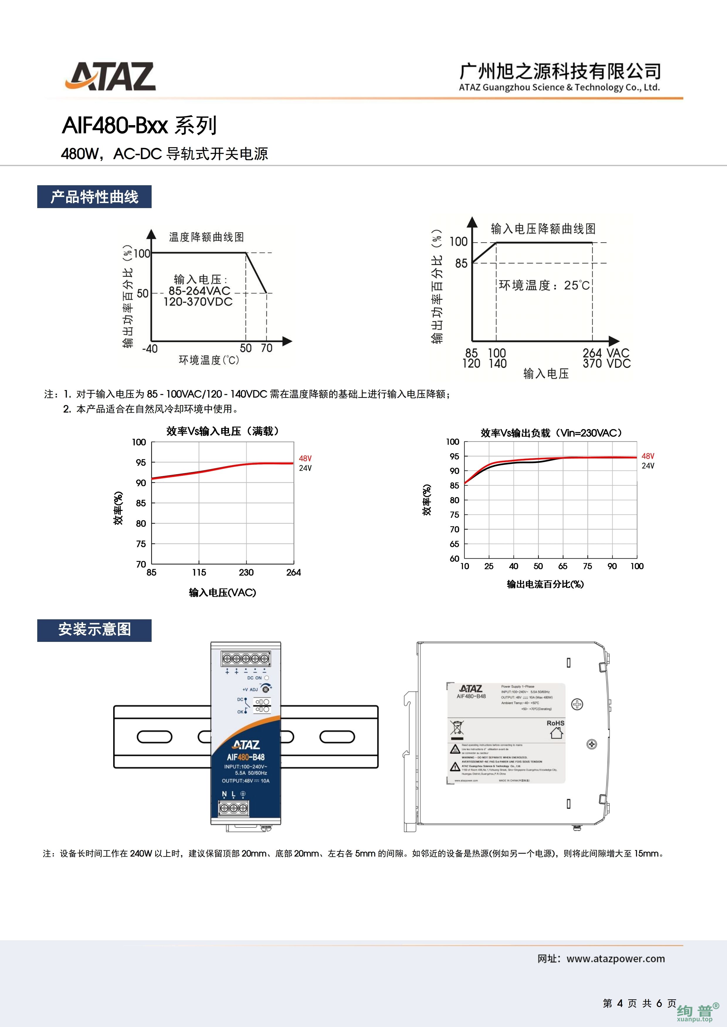 AIF480-B24(图4)