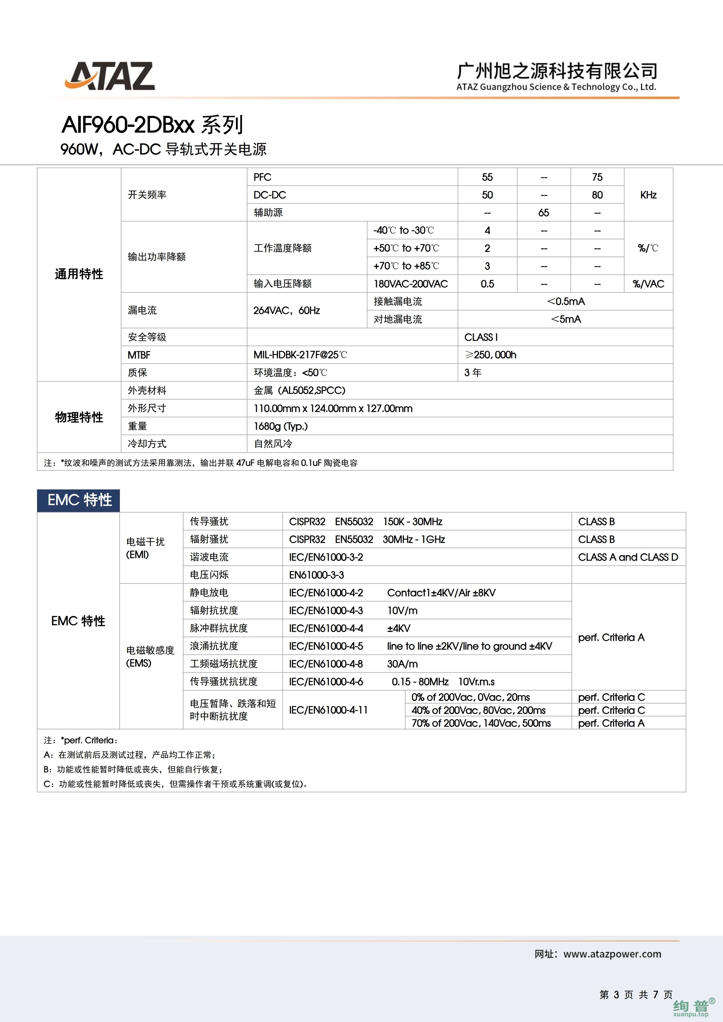 AIF960-2DB48(图3)