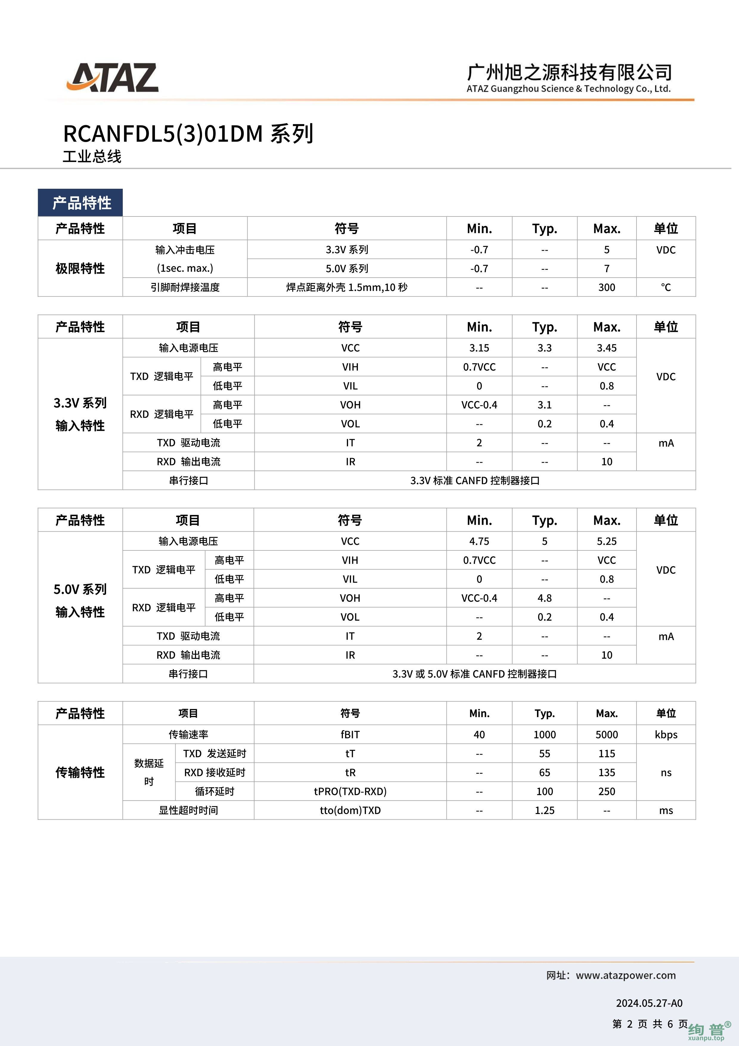 RCANFDL501DM(图2)