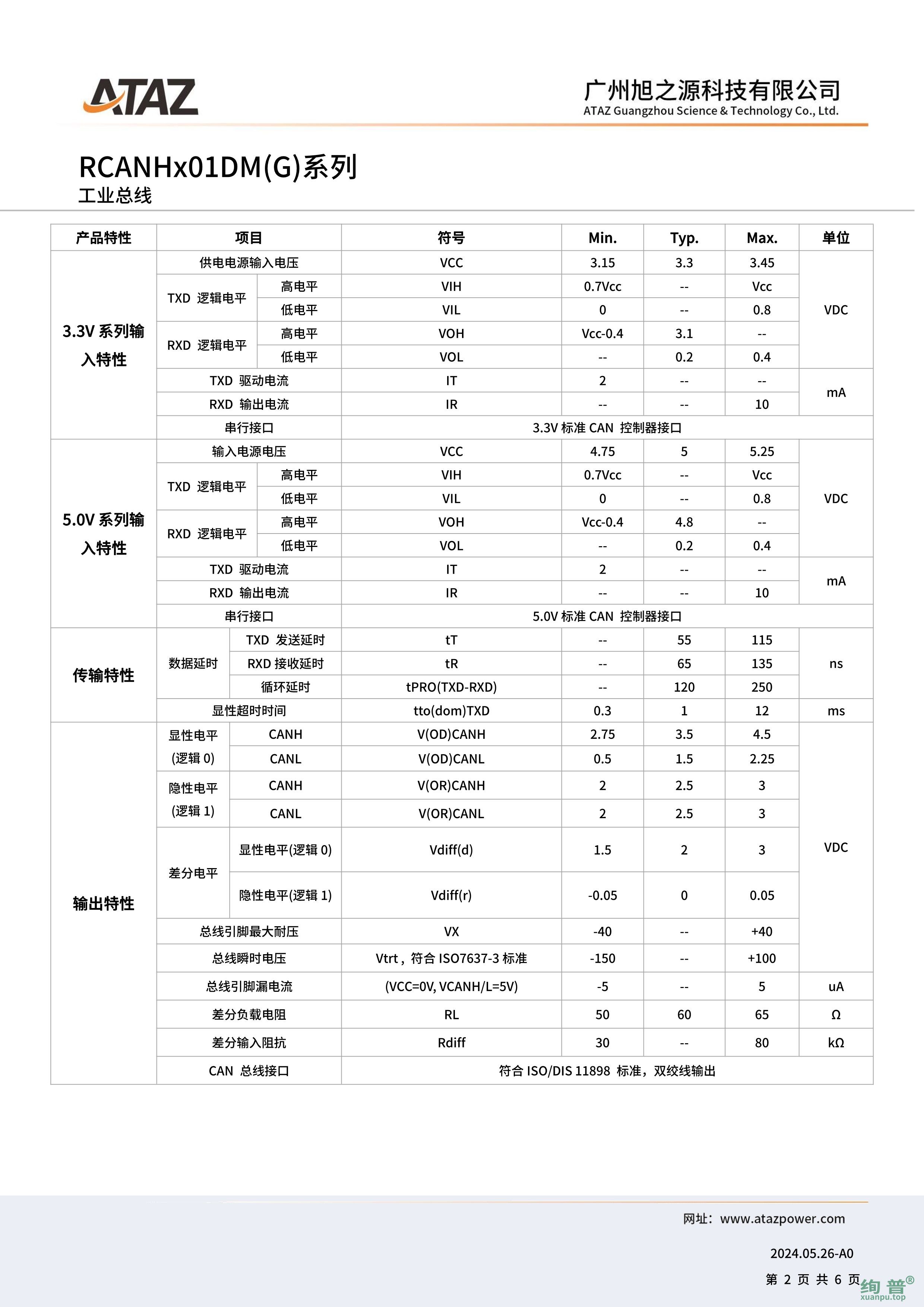 RCANH301DM(图2)