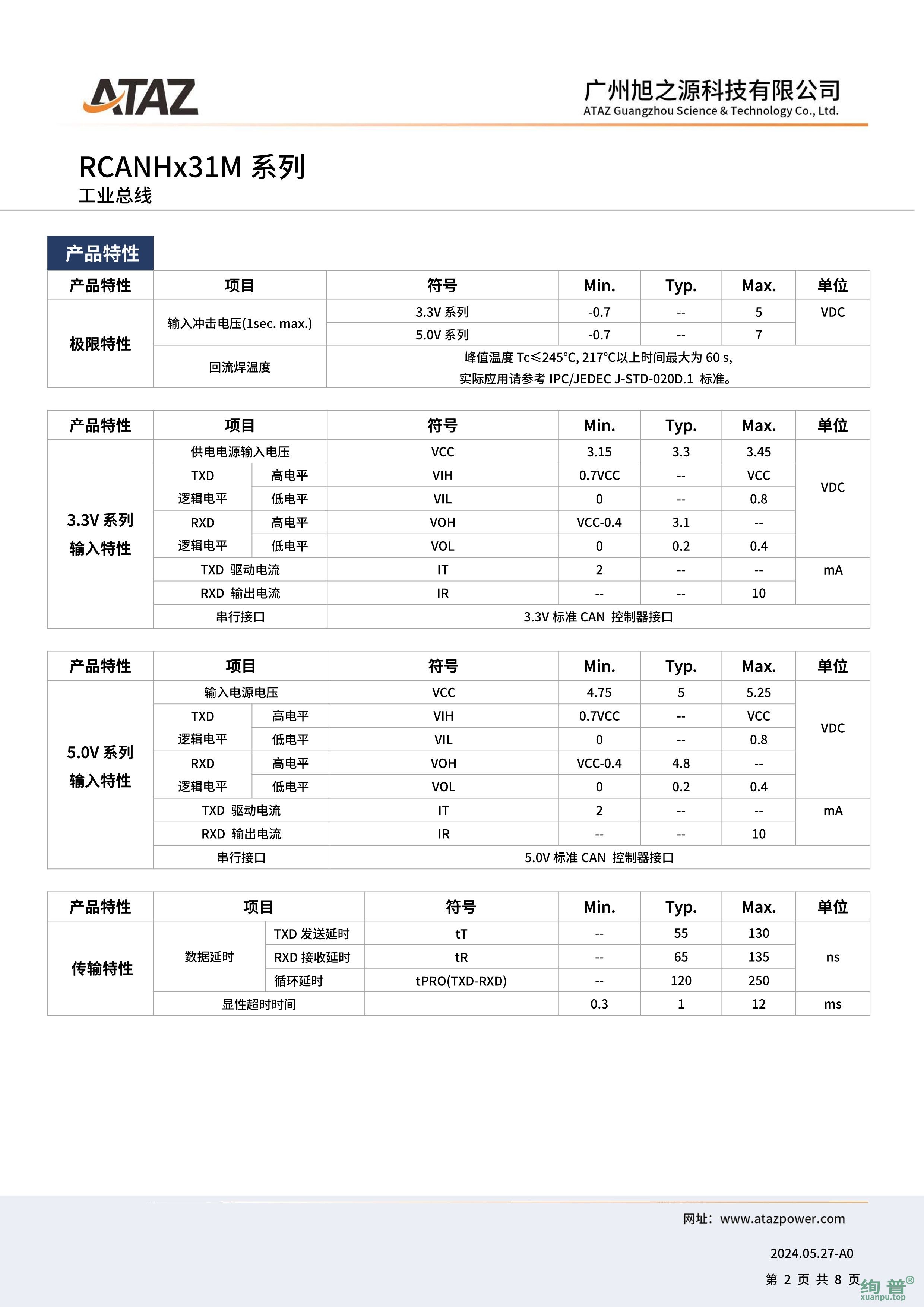 RCANH331M(图2)