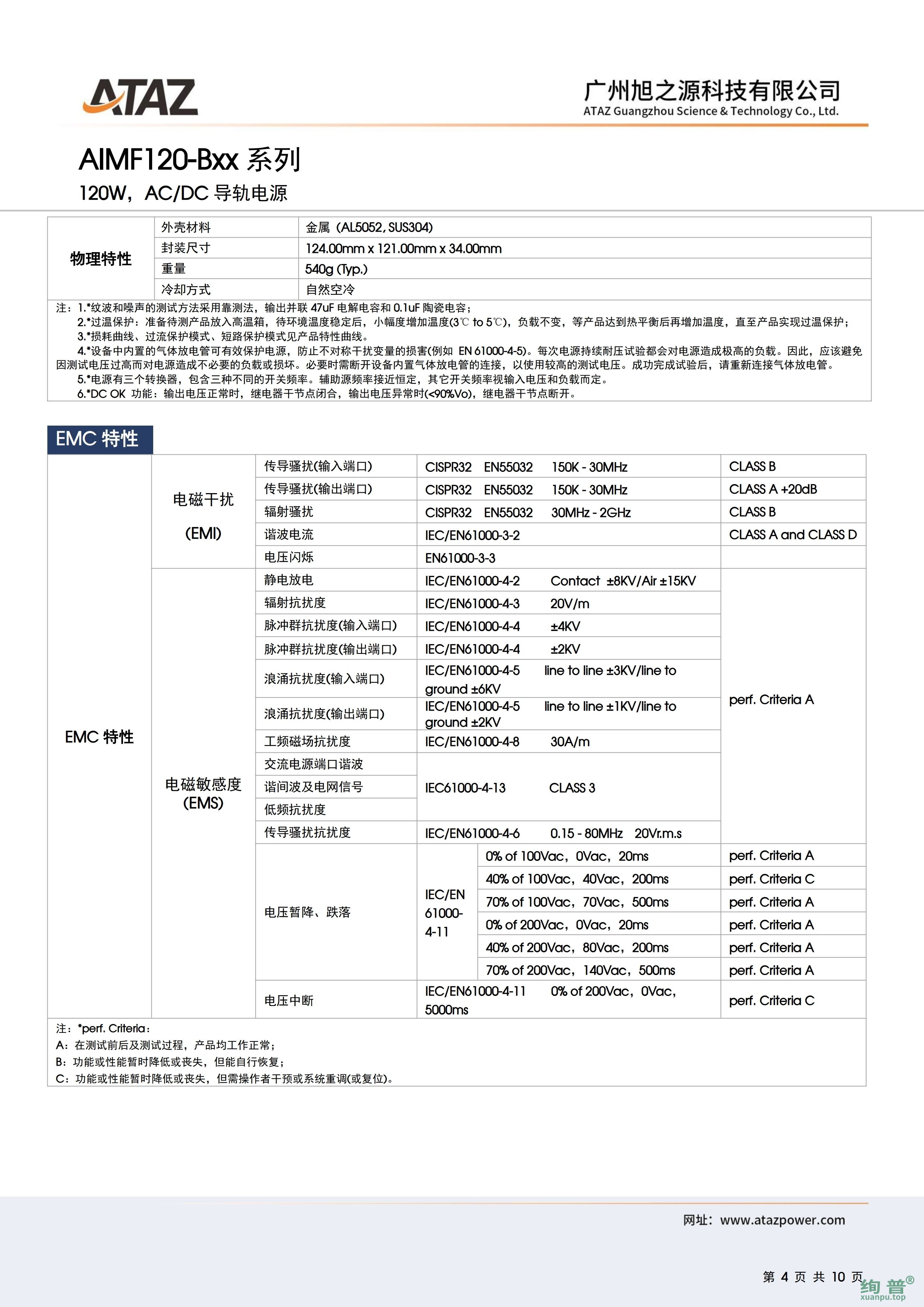 AIMF120-B24(图4)