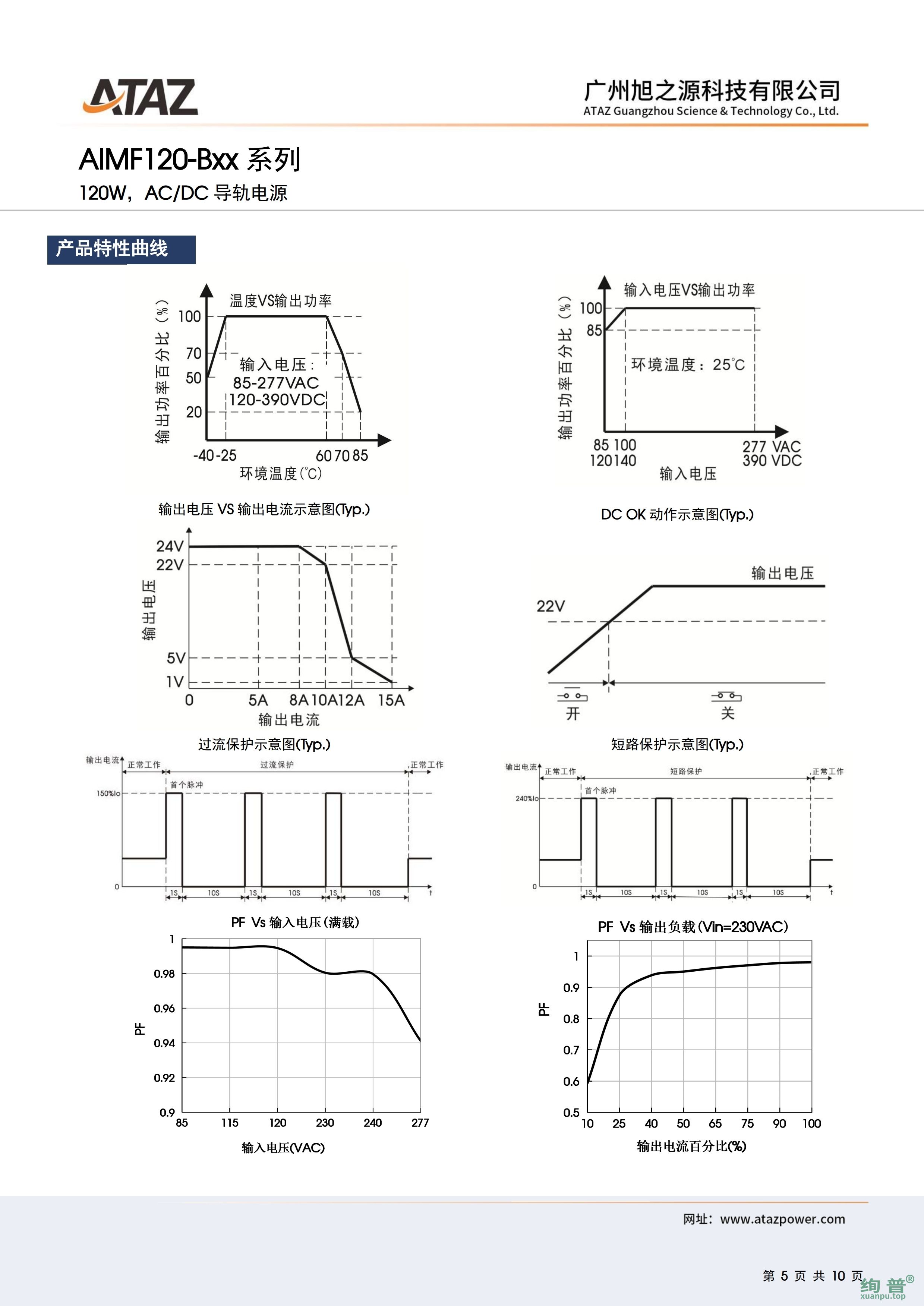 AIMF120-B12(图5)