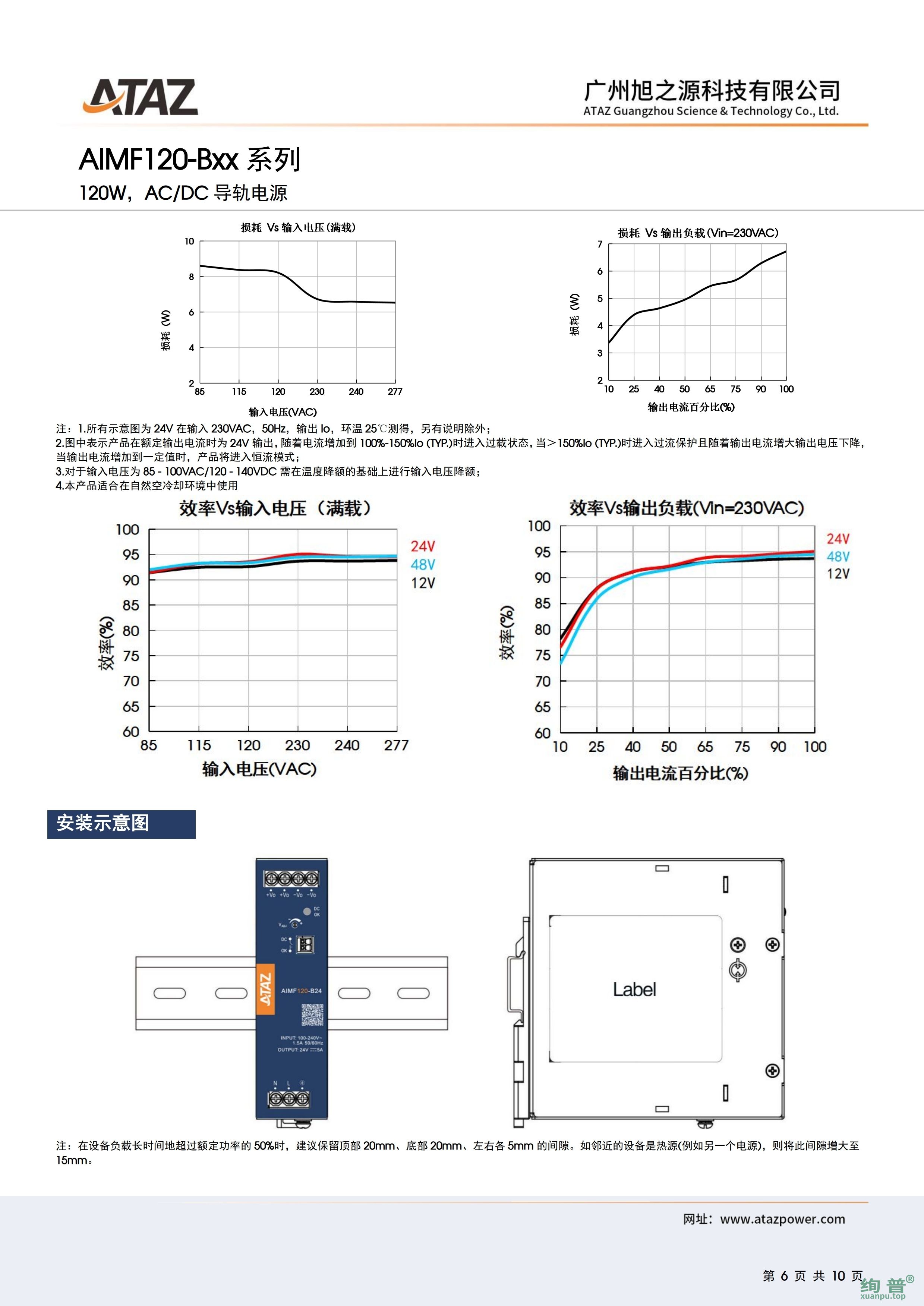 AIMF120-B12(图6)