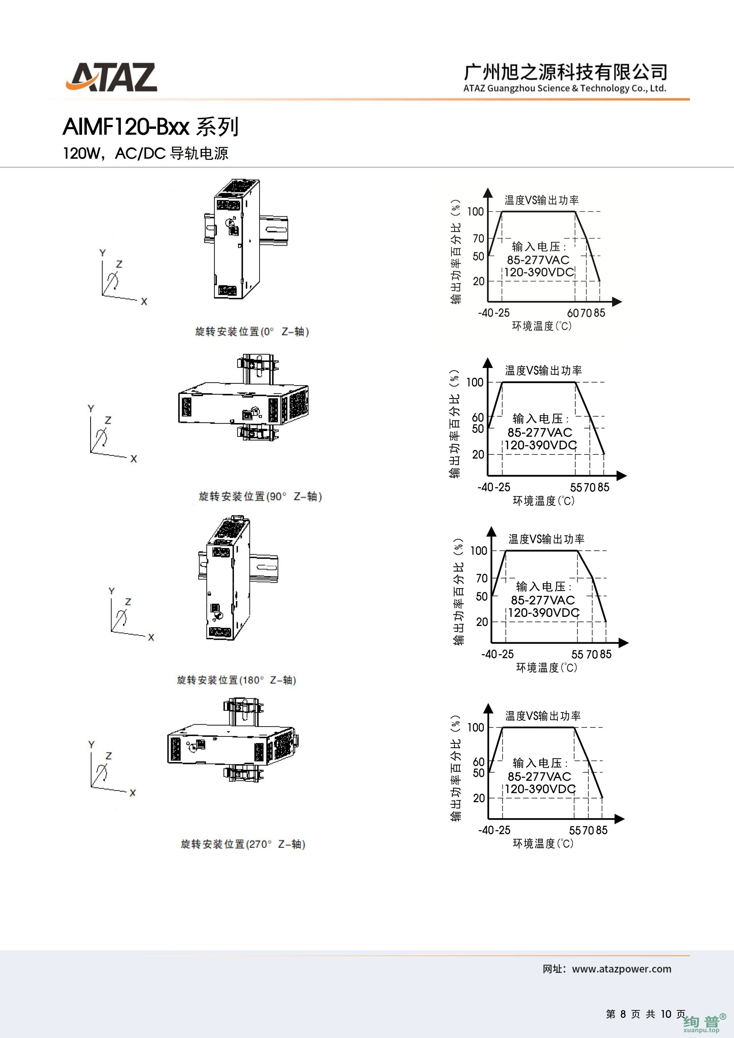 AIMF120-B24(图8)