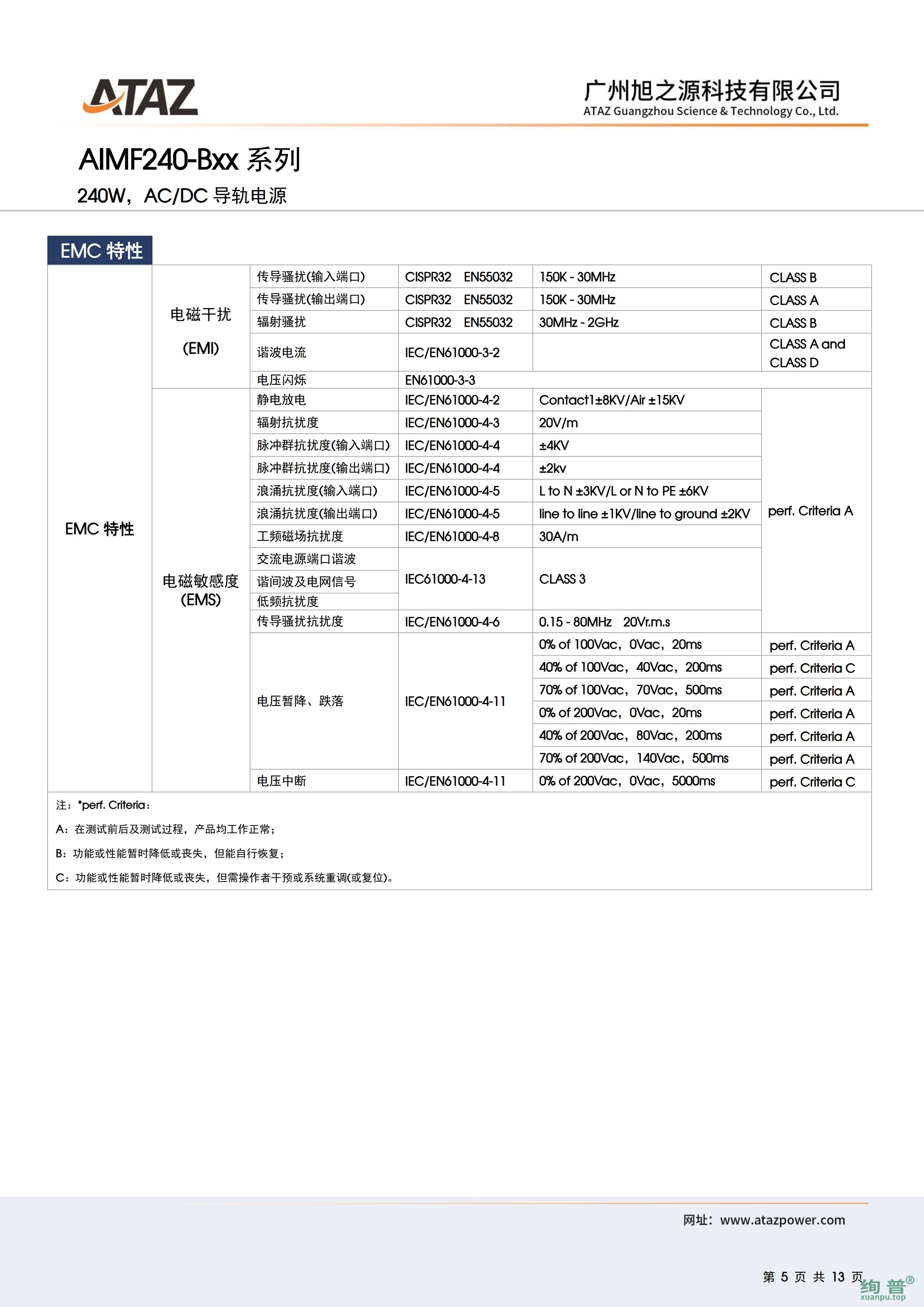 AIMF240-B48(图5)