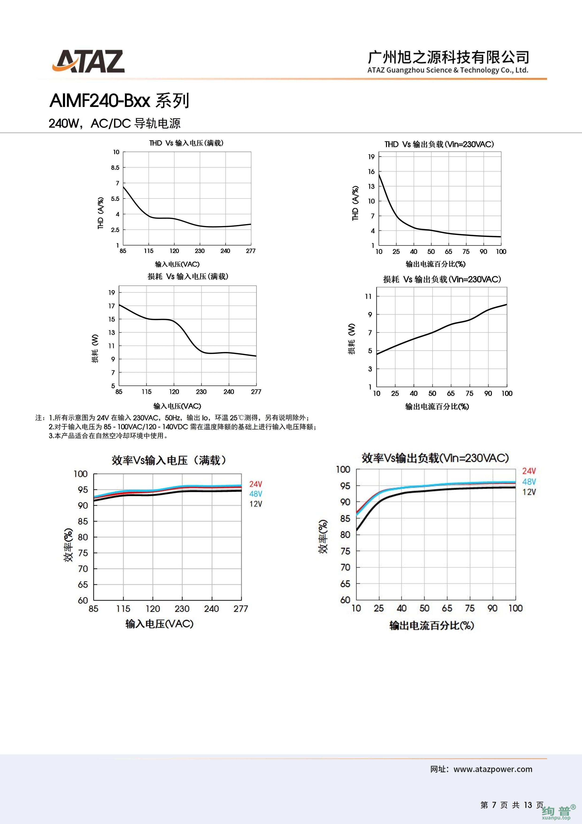 AIMF240-B48(图7)