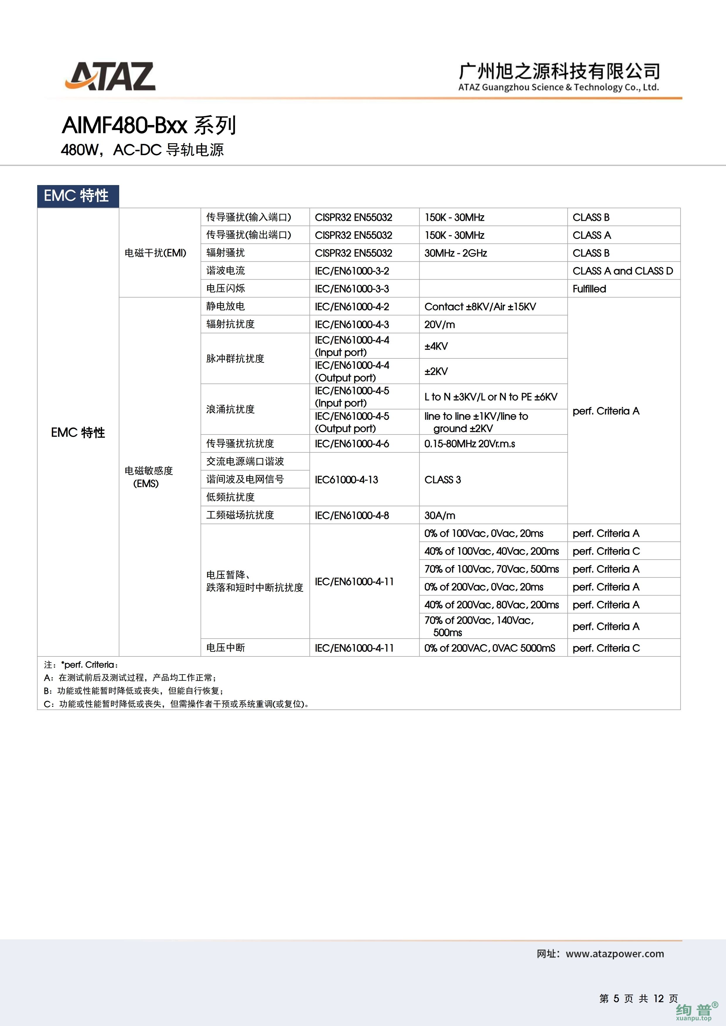 AIMF480-B24(图5)