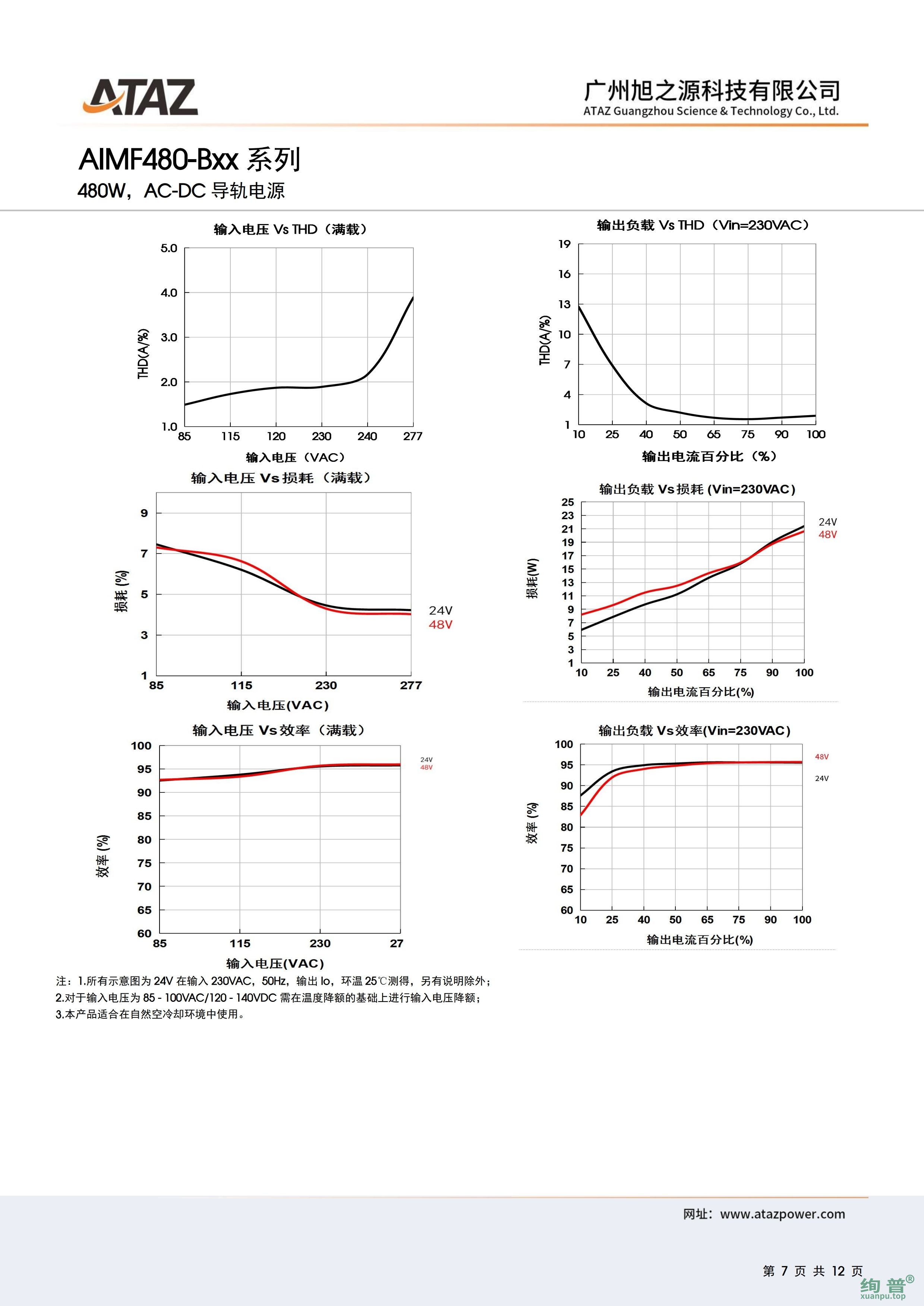 AIMF480-B24(图7)