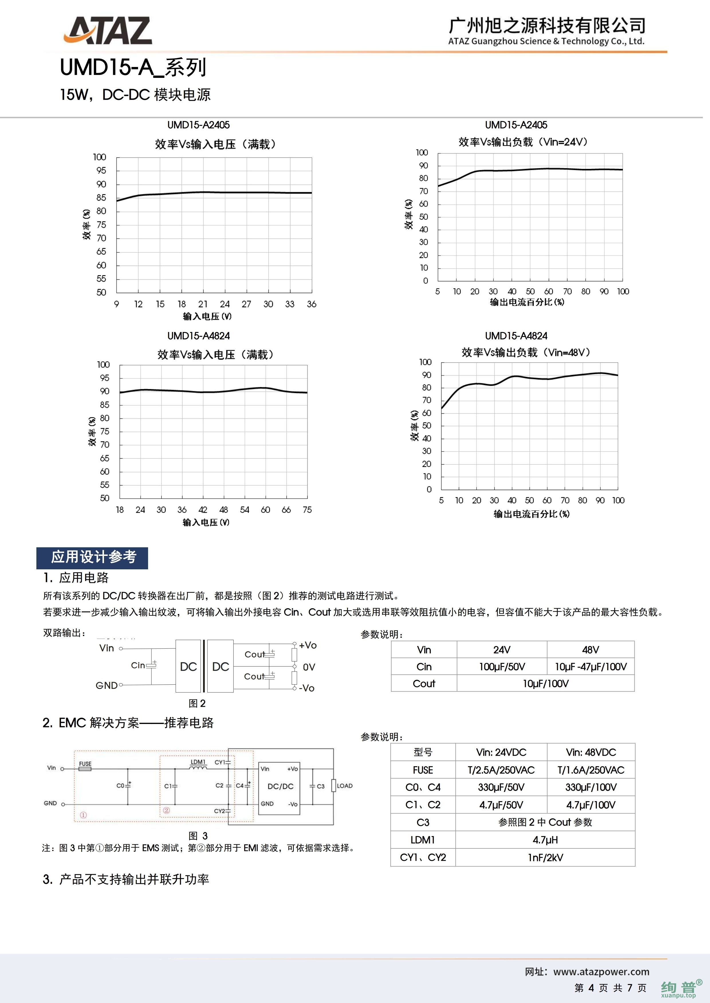 UMD15-A2415(图4)