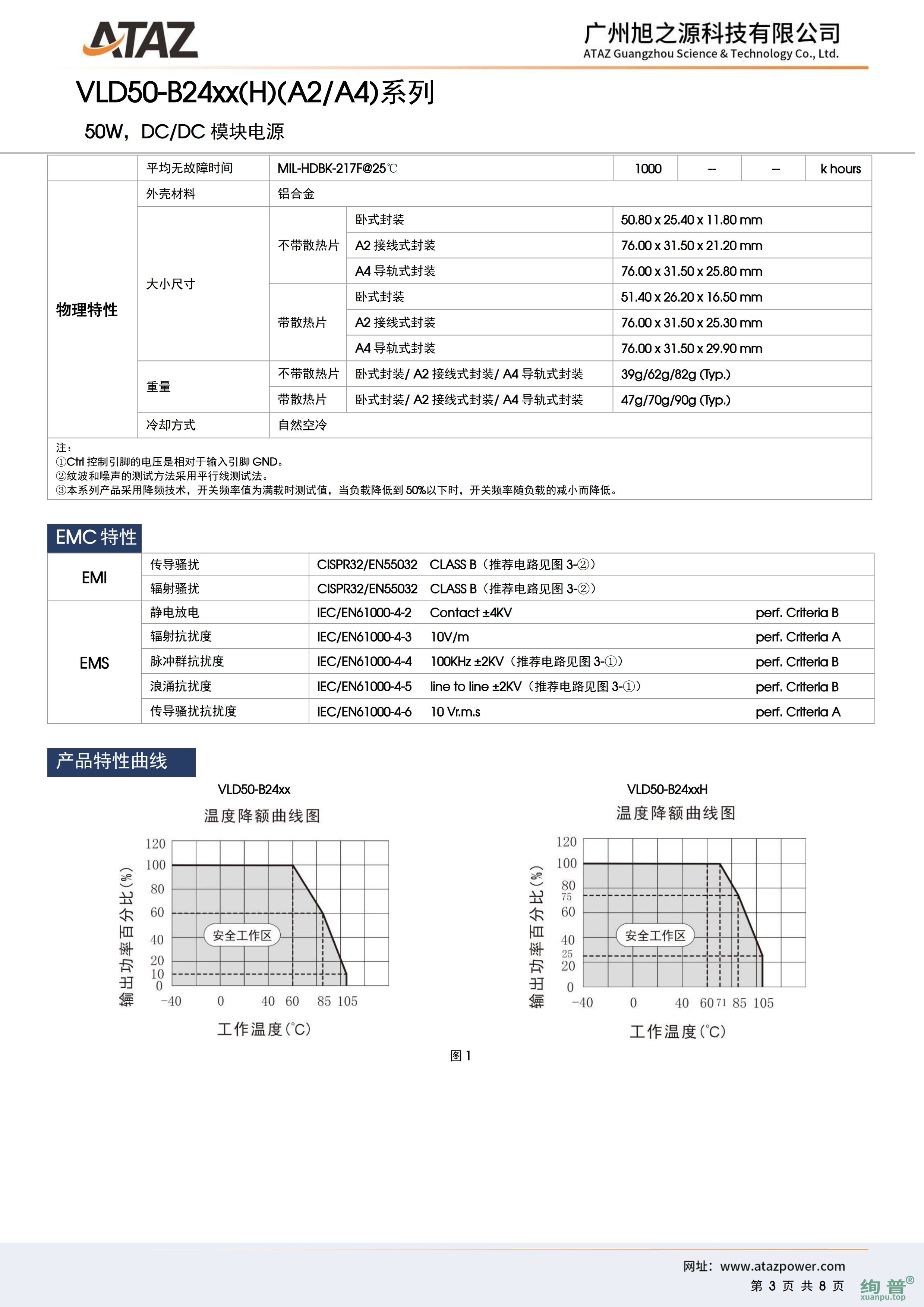 VLD50-B2405H(图3)