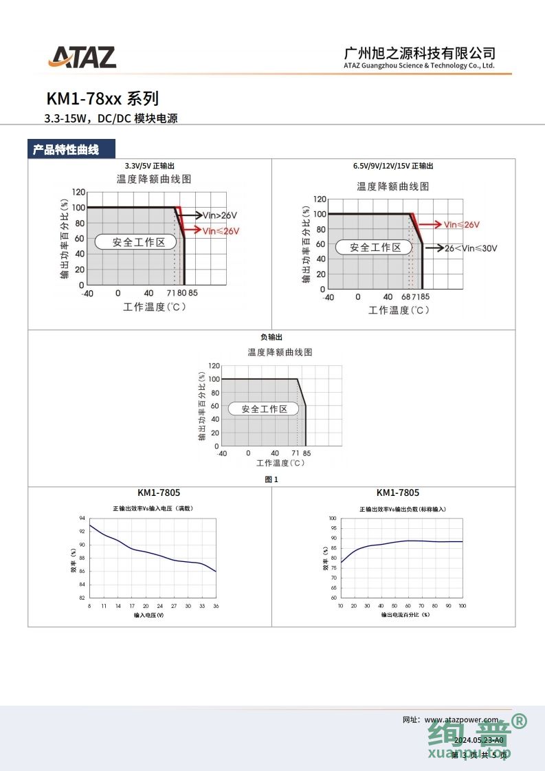 KM1-78X6(图3)