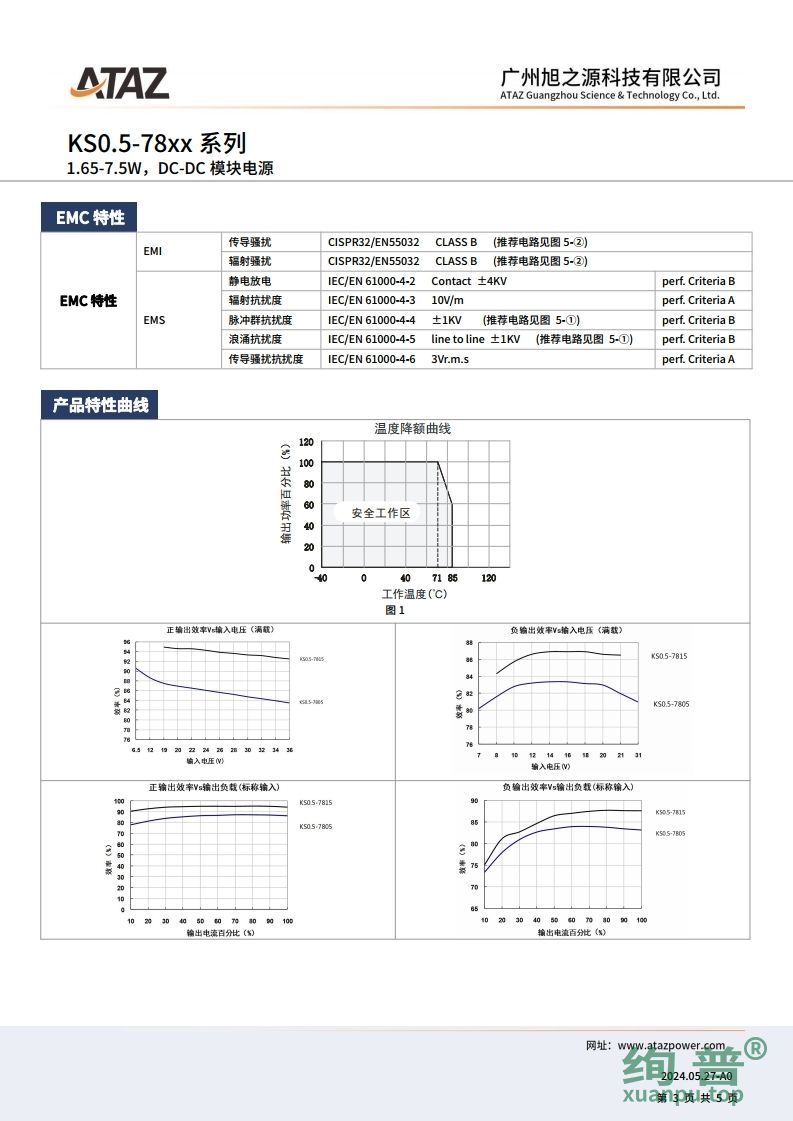 KS0.5-7815(图3)