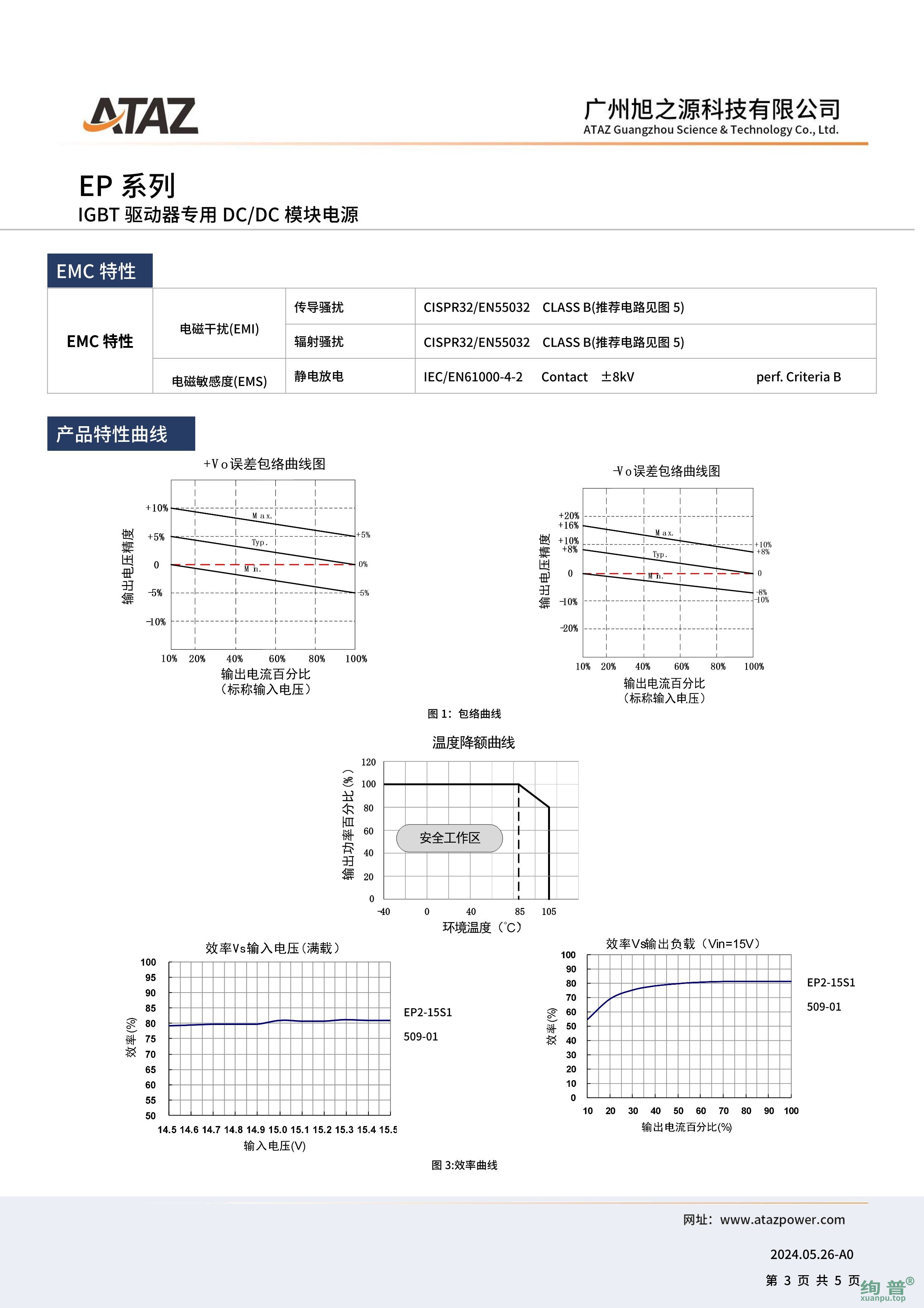 EP2-12S1508-04(图3)