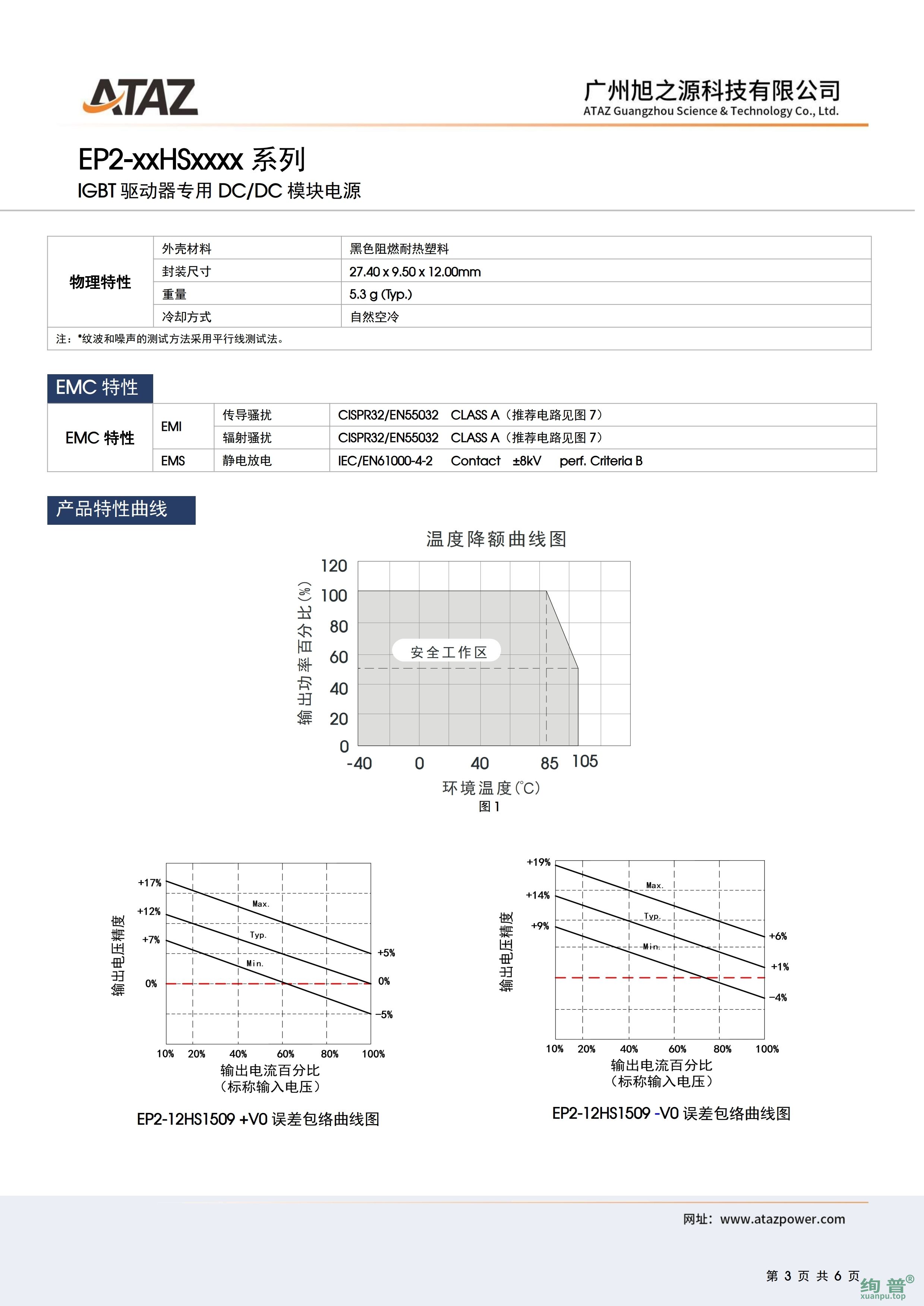 EP2-12HS1509(图3)