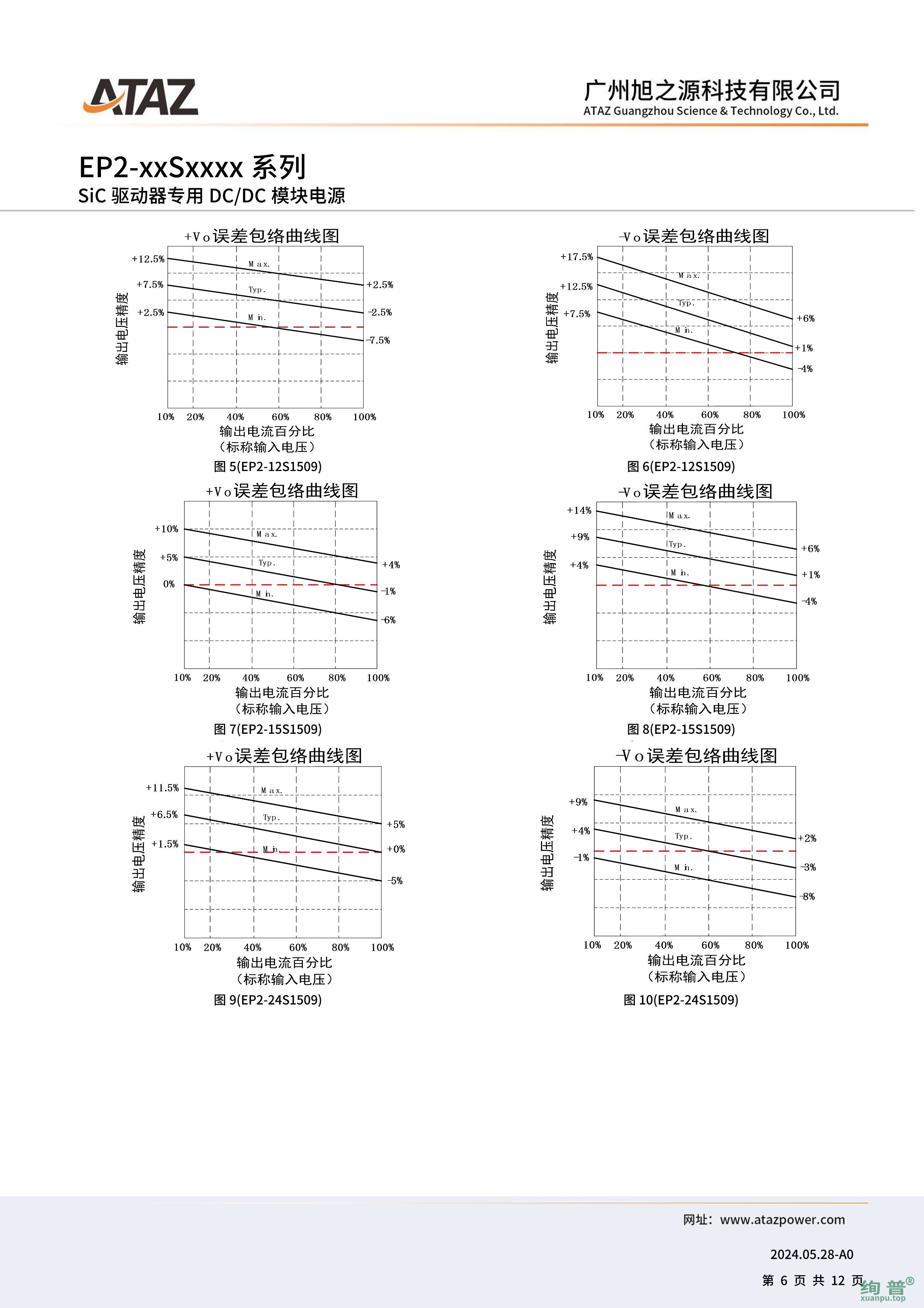 EP2-05S1505(图6)