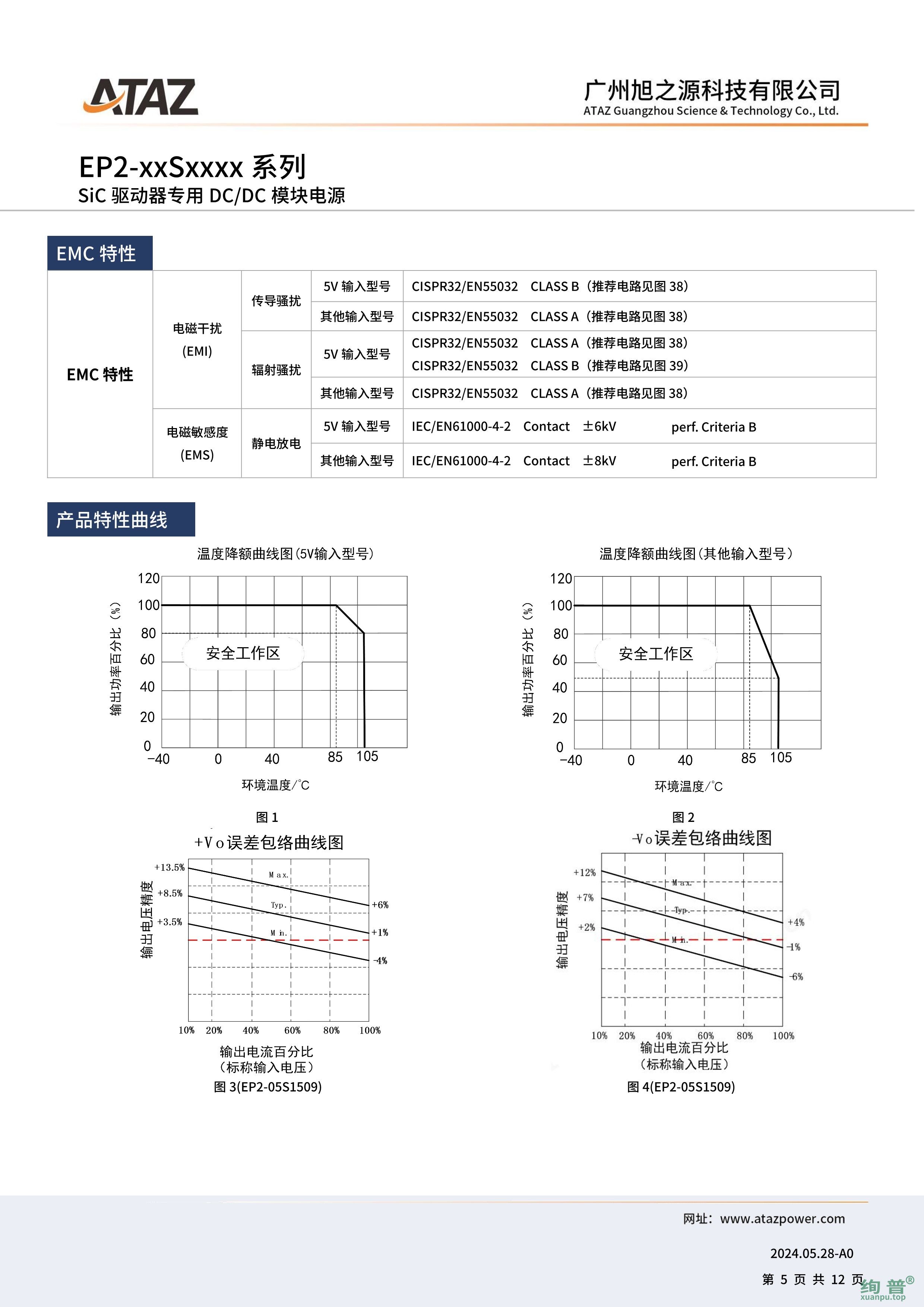 EP2-05S1505(图5)