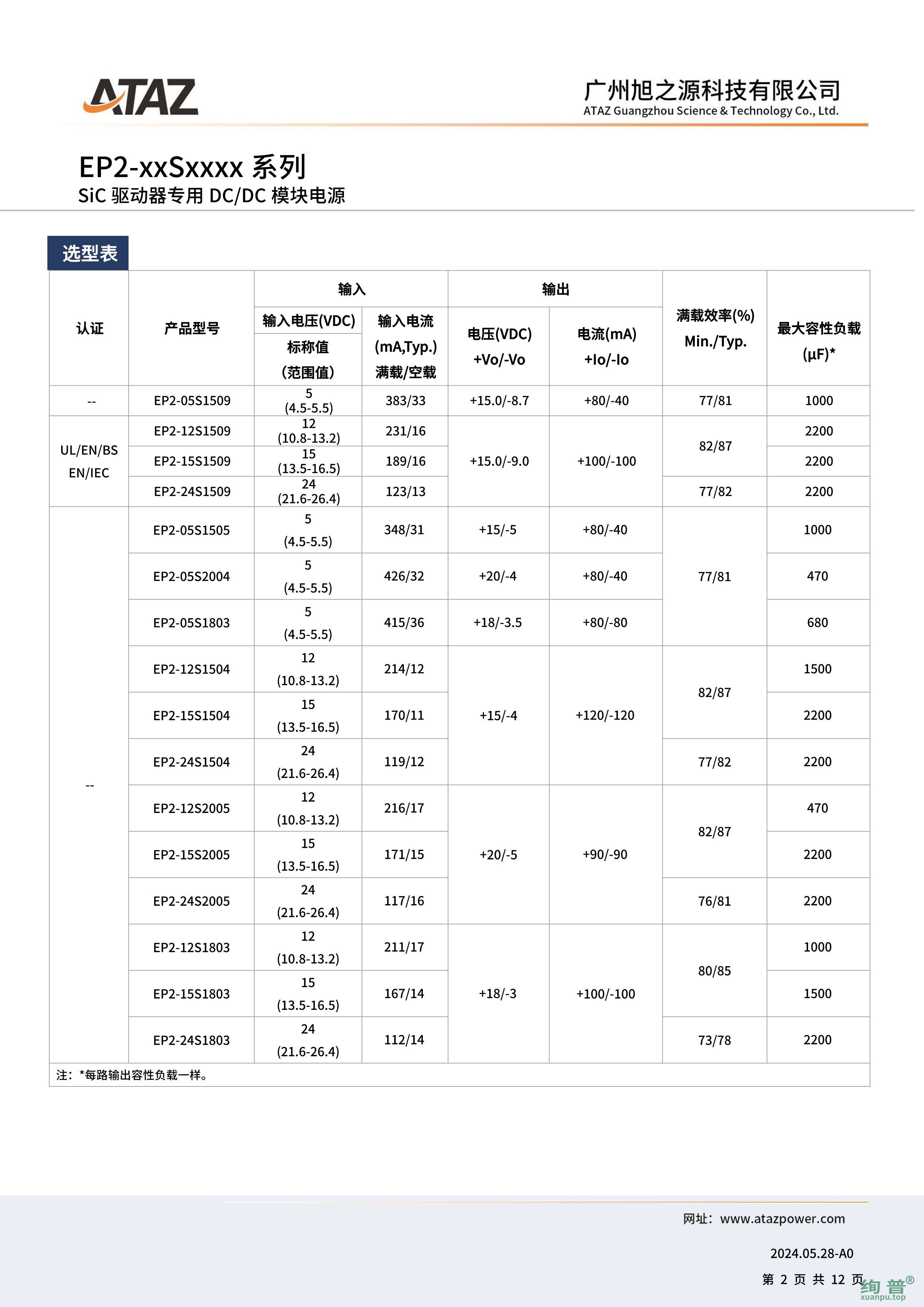 EP2-05S1505(图2)