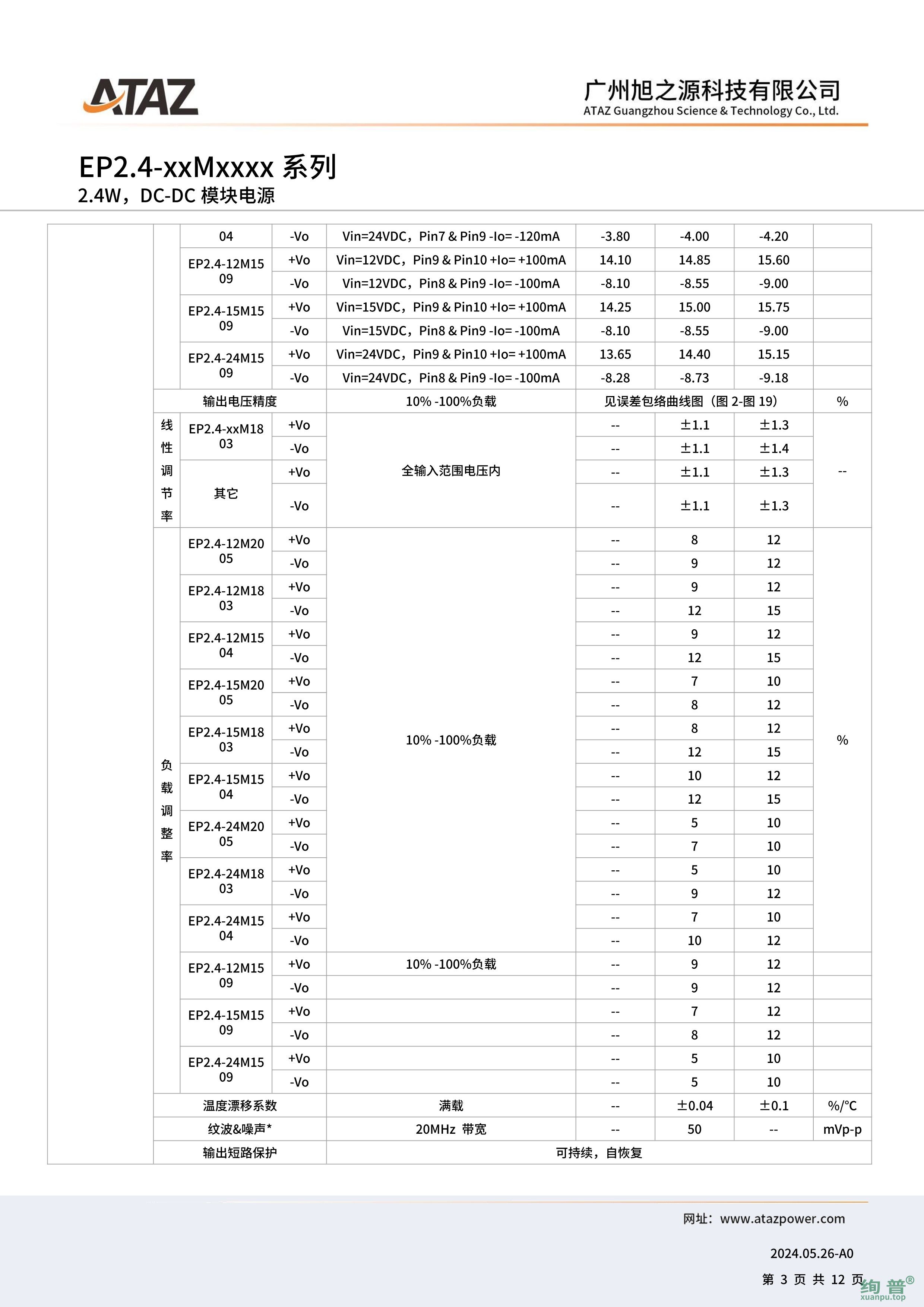 EP2.4-12M1504(图3)