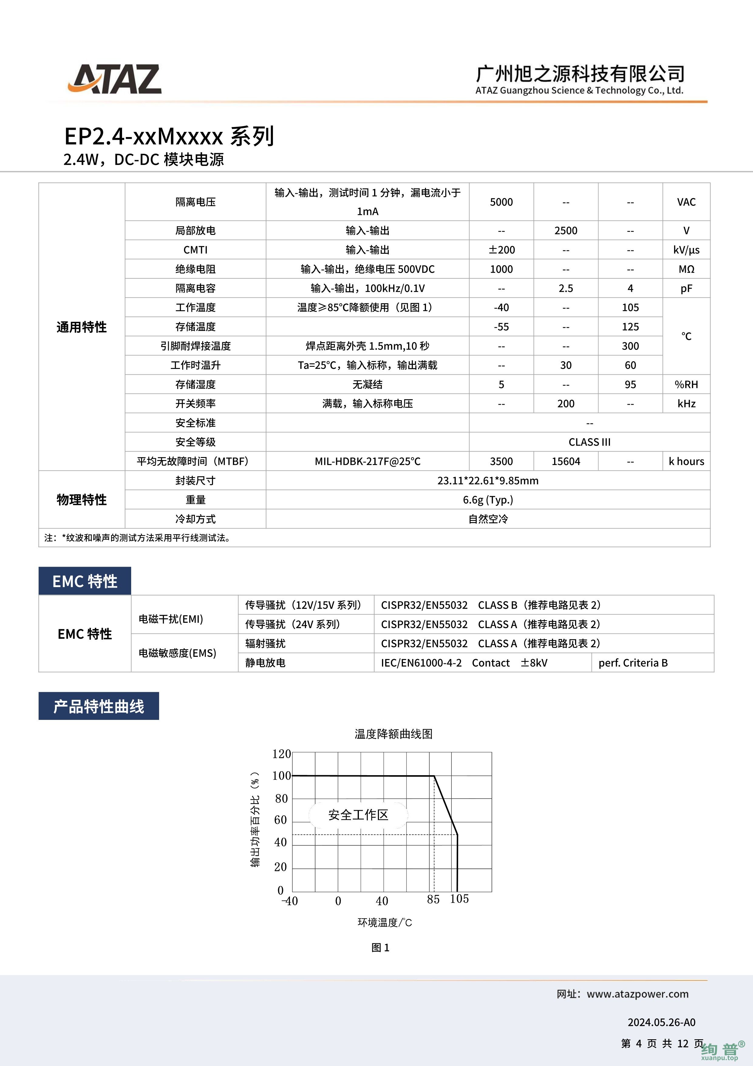 EP2.4-12M1504(图4)